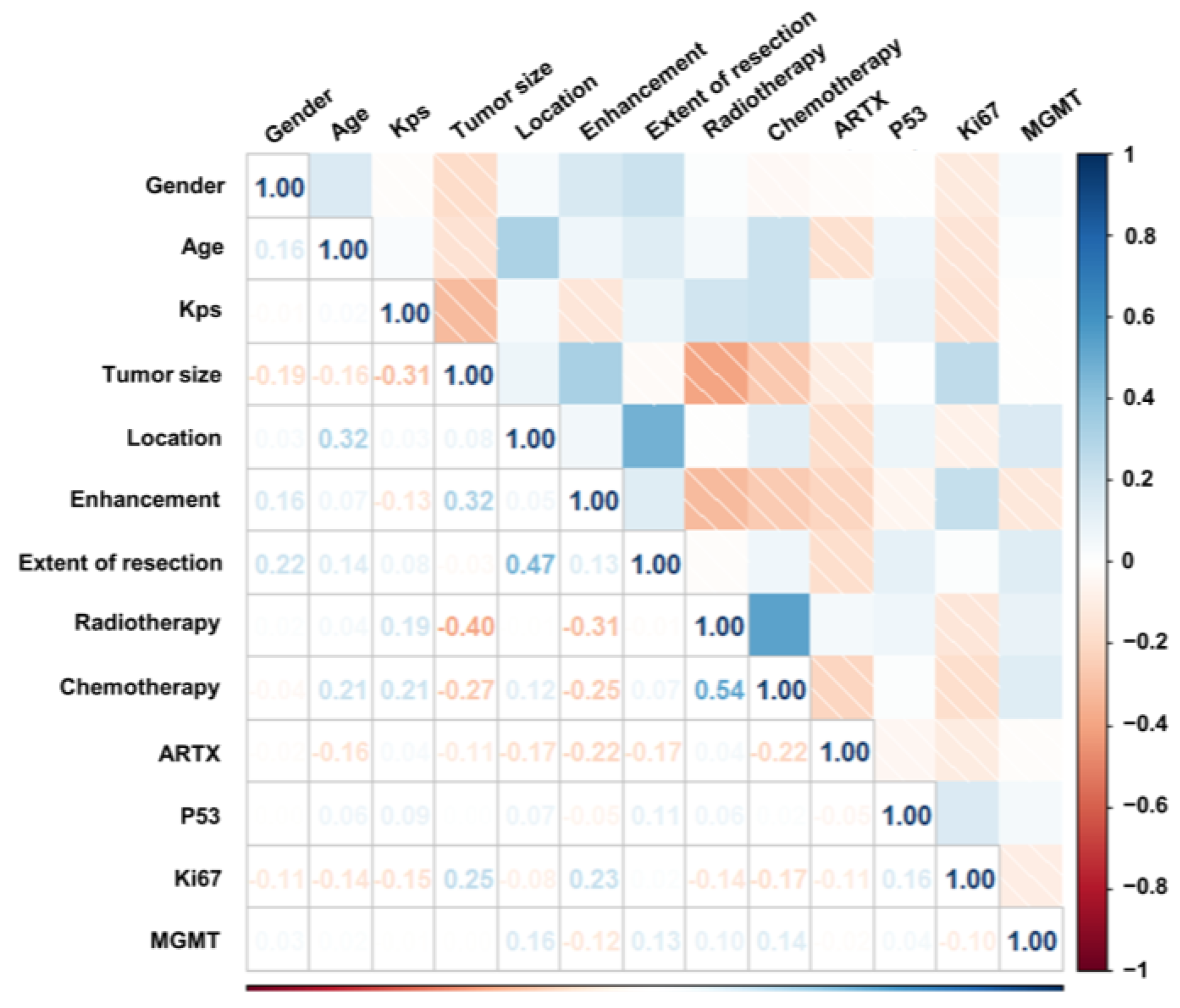 Brainsci 13 01483 g003