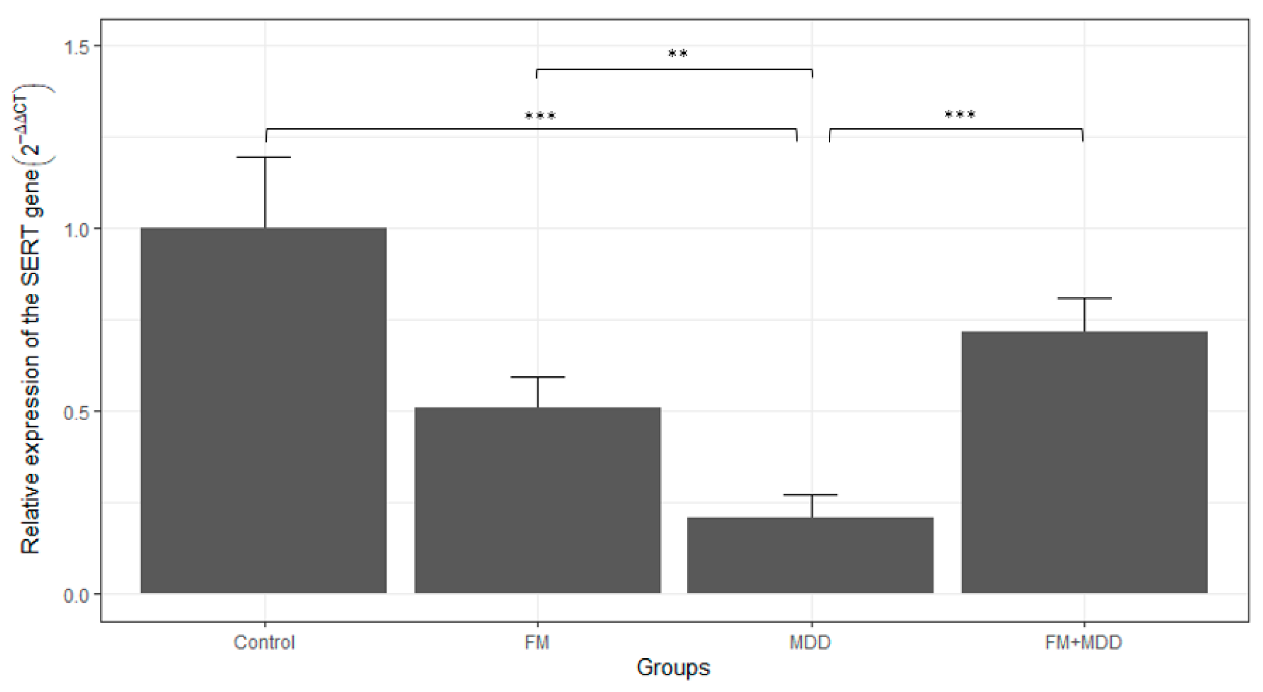 Brainsci 13 01485 g001