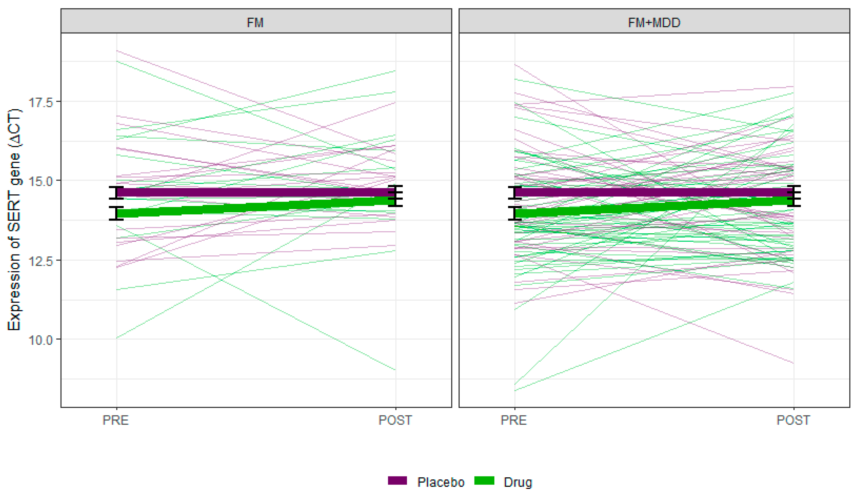 Brainsci 13 01485 g002