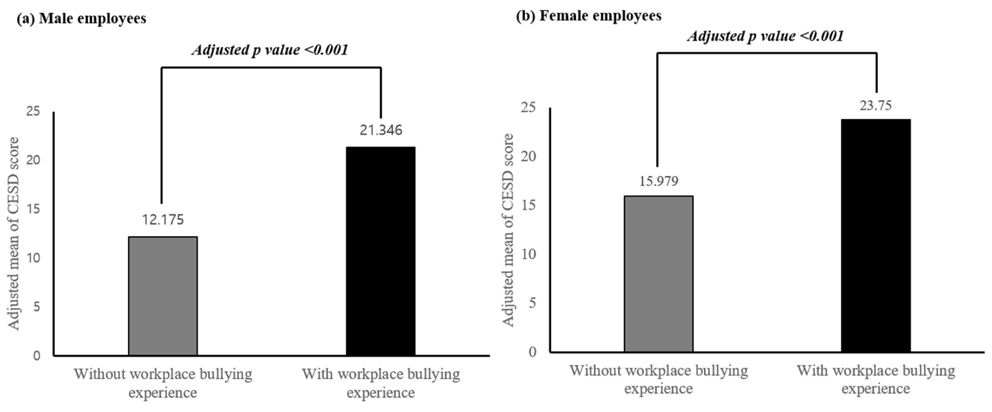 Brainsci 13 01486 g002