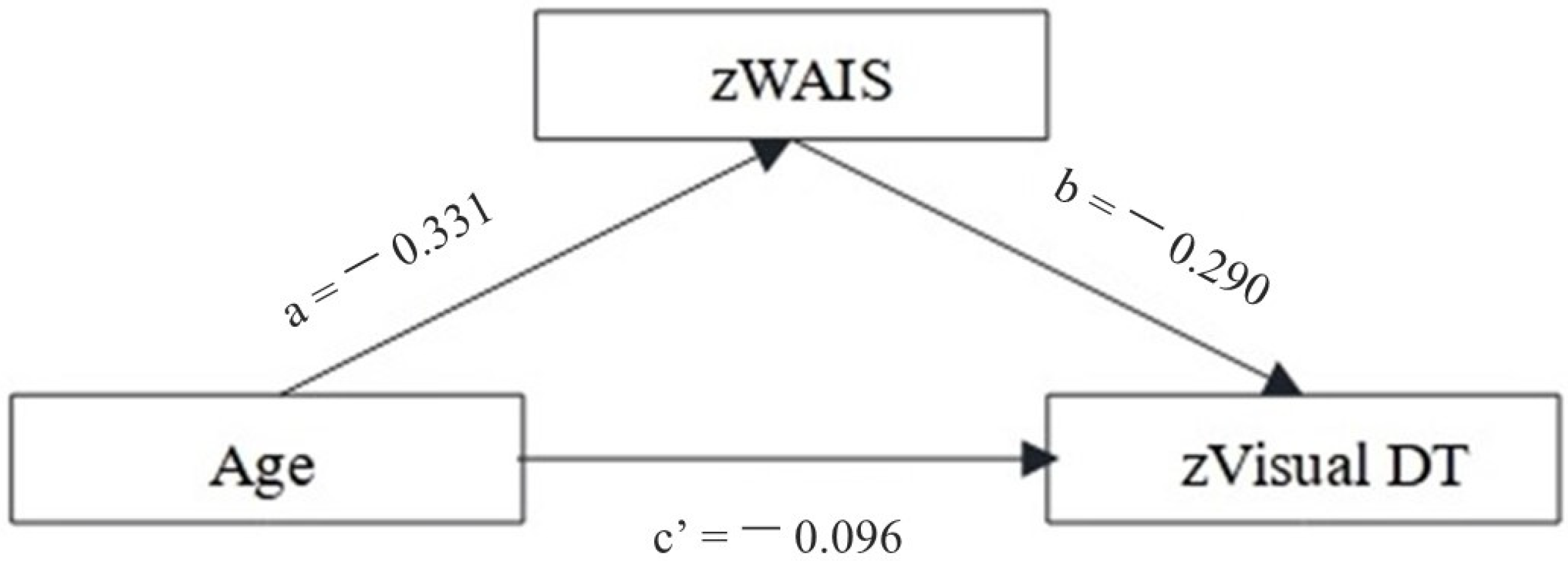 Brainsci 13 01489 g001
