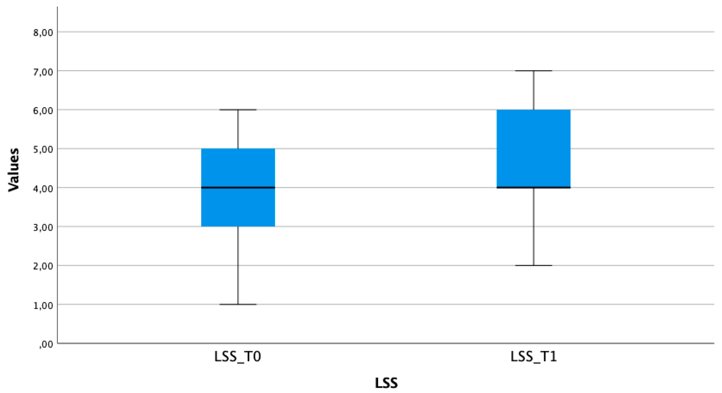 Brainsci 13 01491 g002