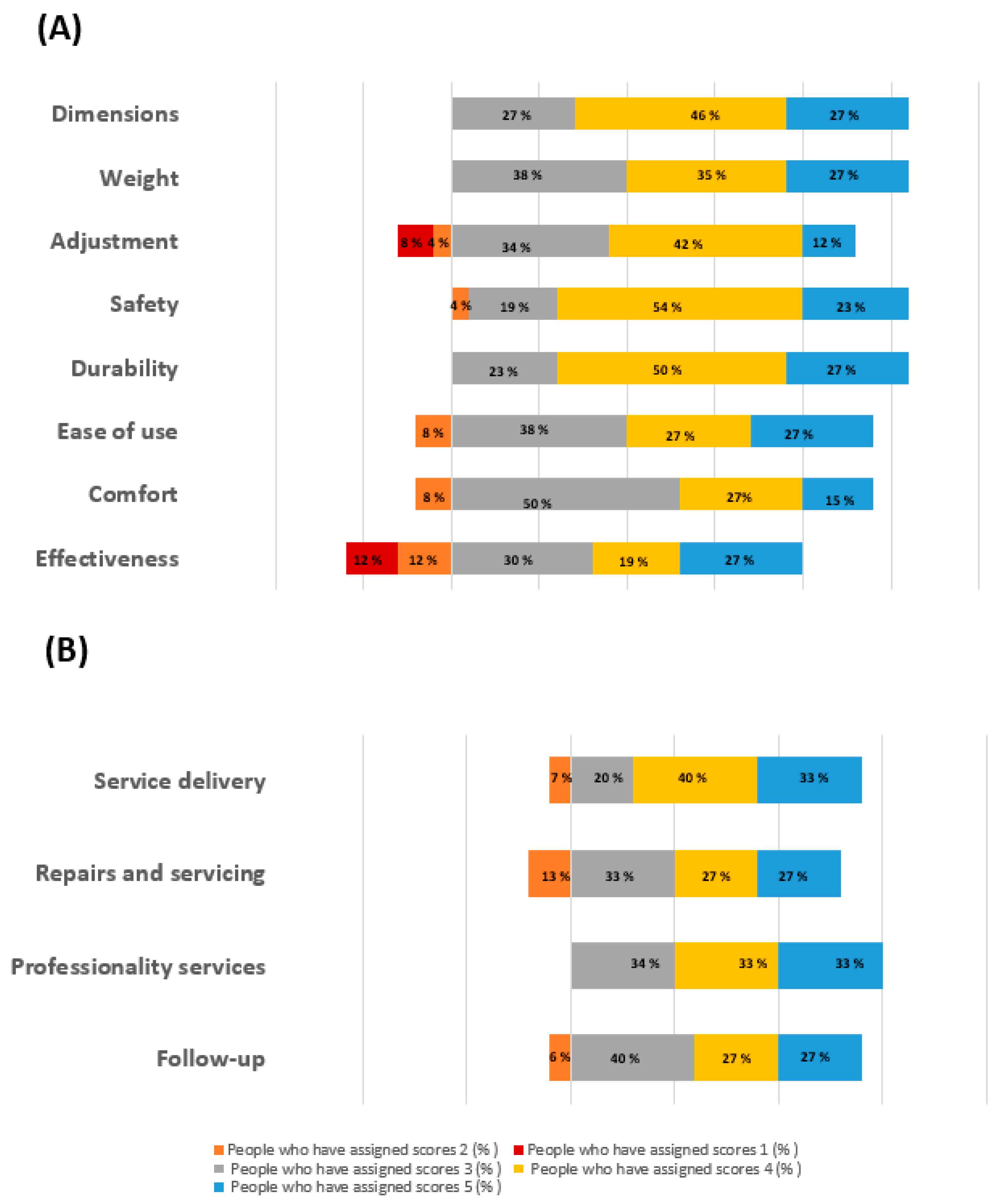 Brainsci 13 01491 g003