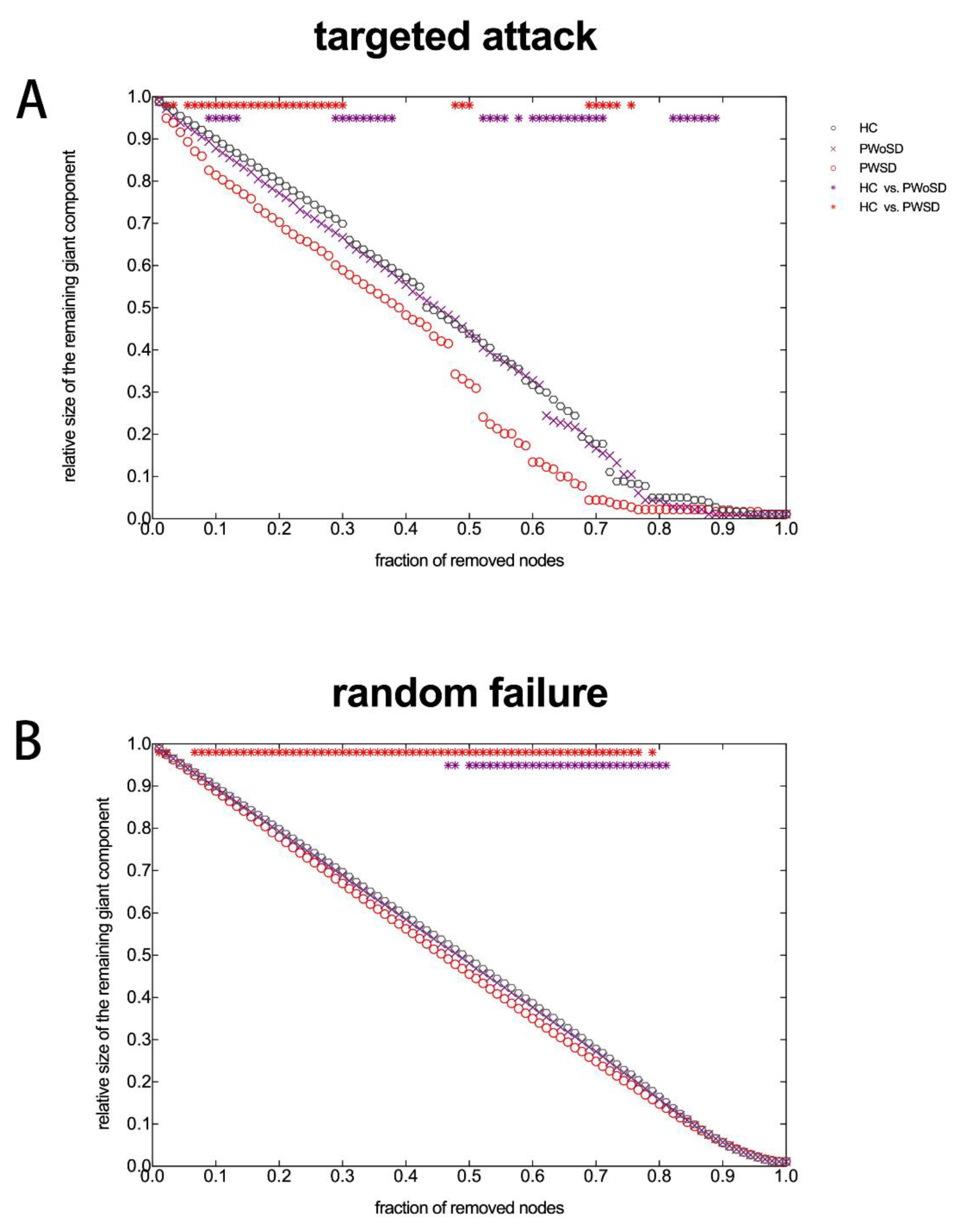 Brainsci 13 01493 g005