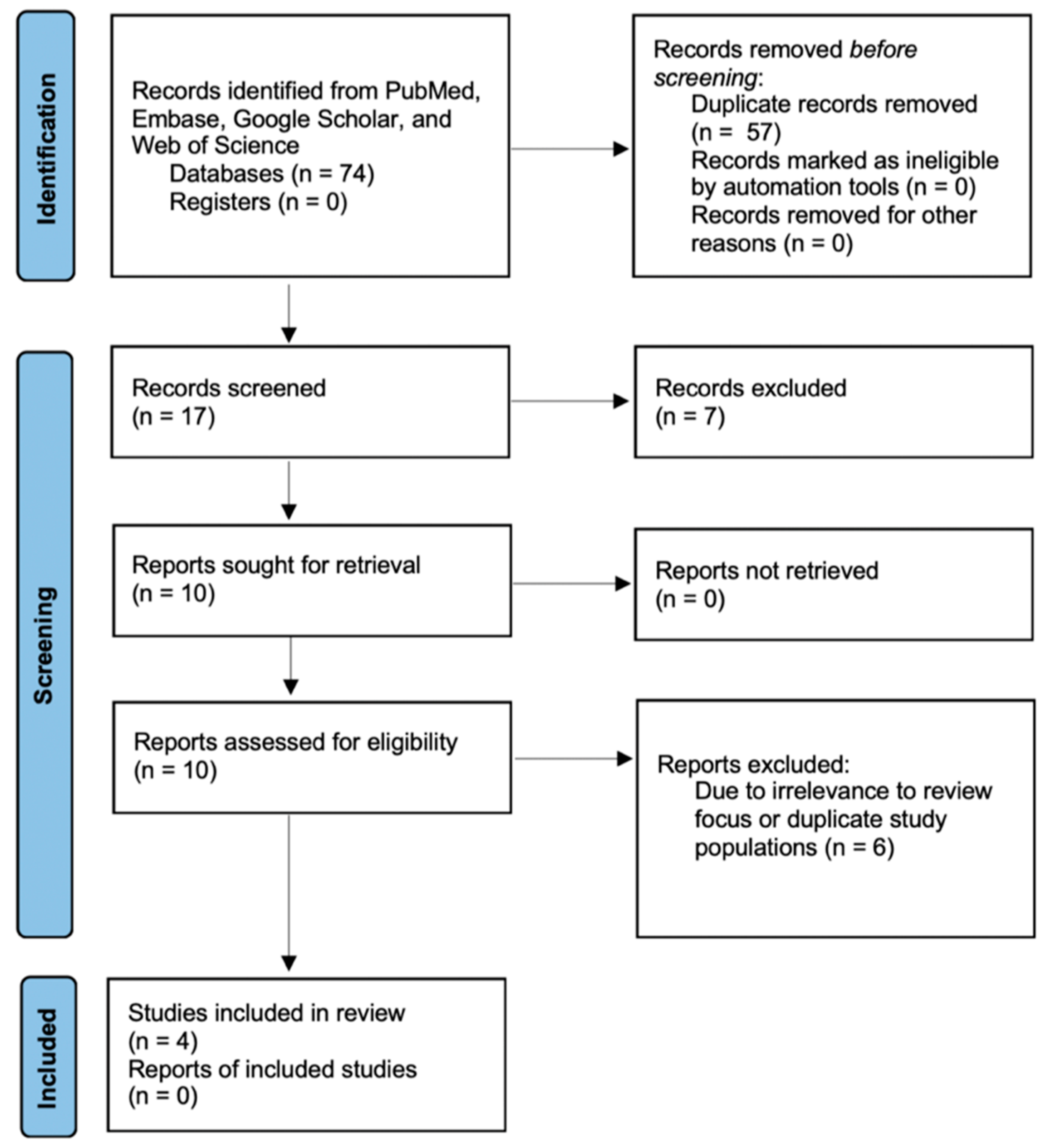 Brainsci 13 01498 g001