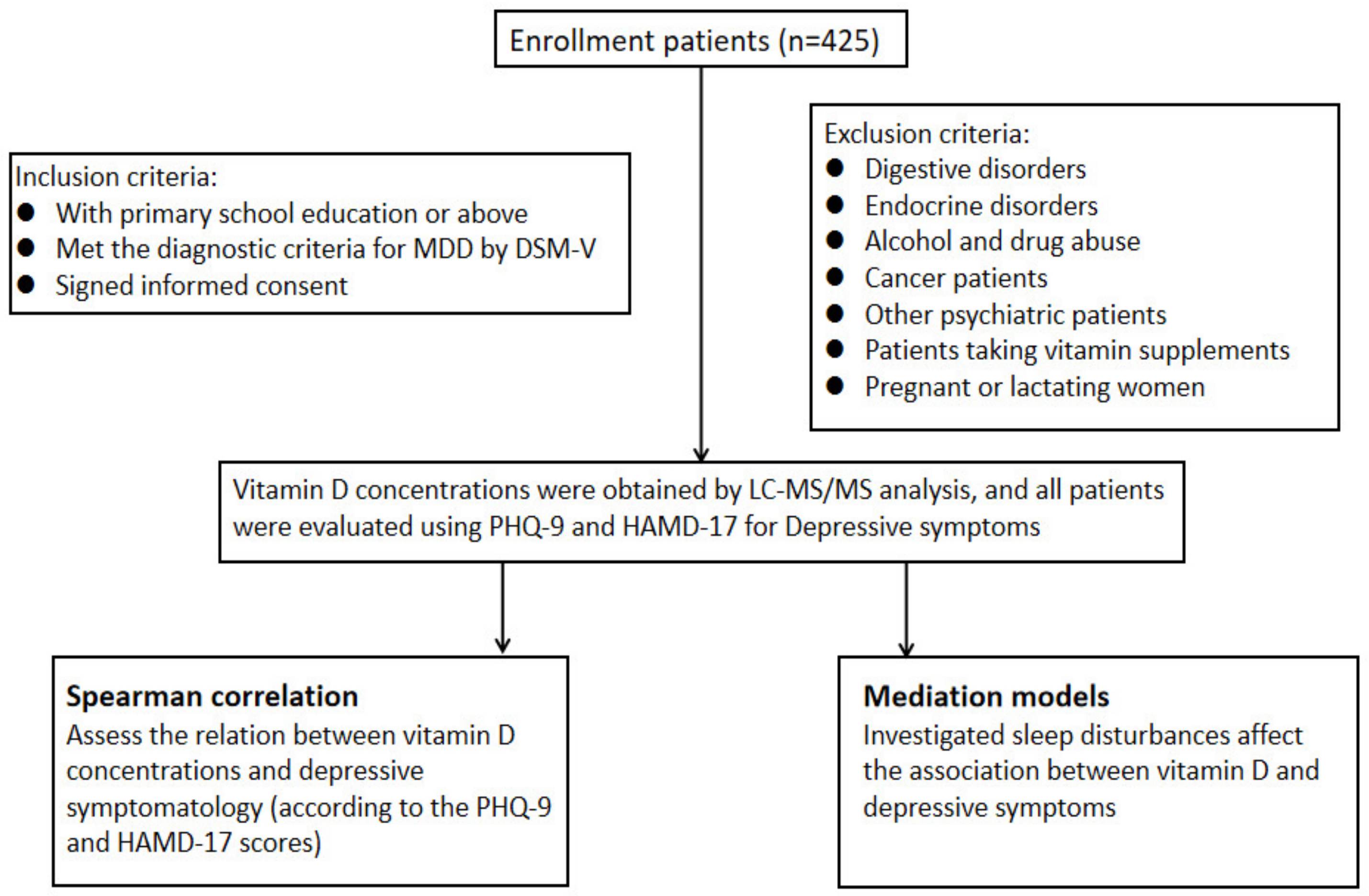 Brainsci 13 01501 g001