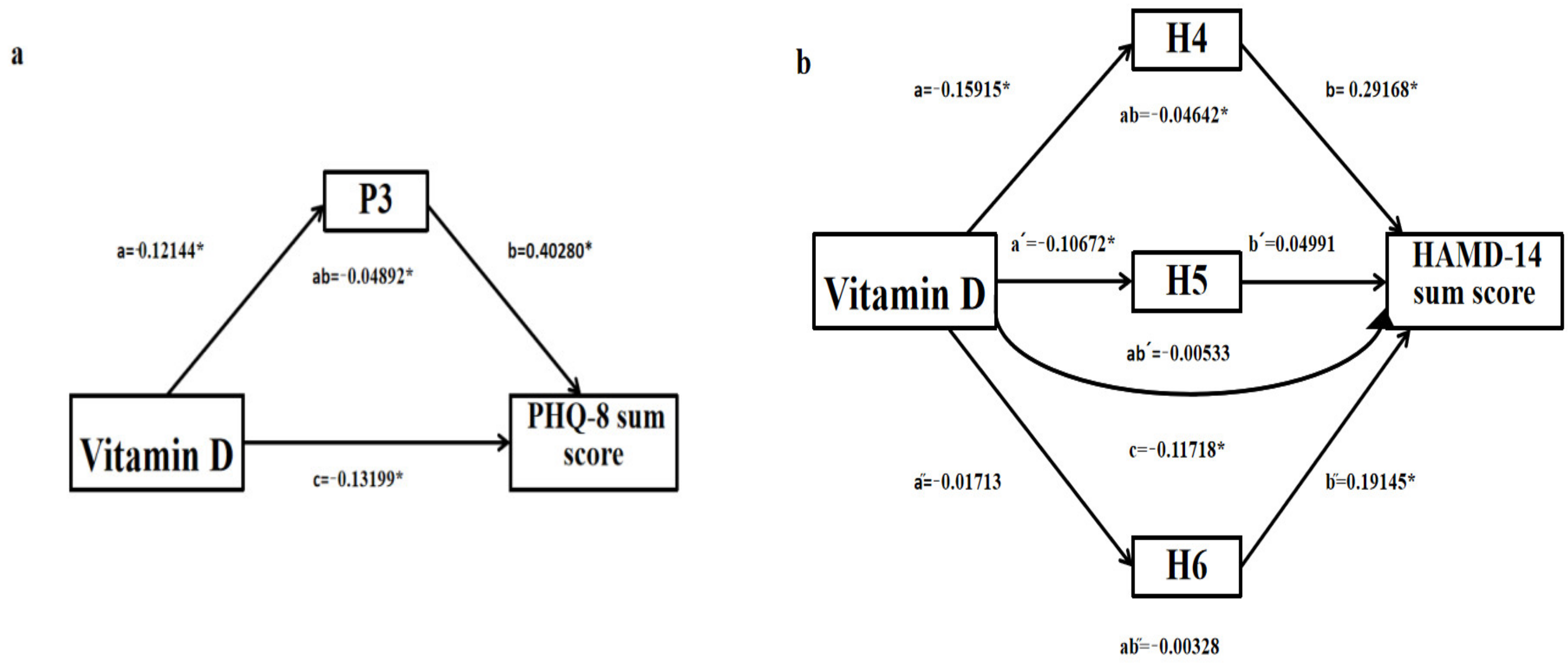 Brainsci 13 01501 g004