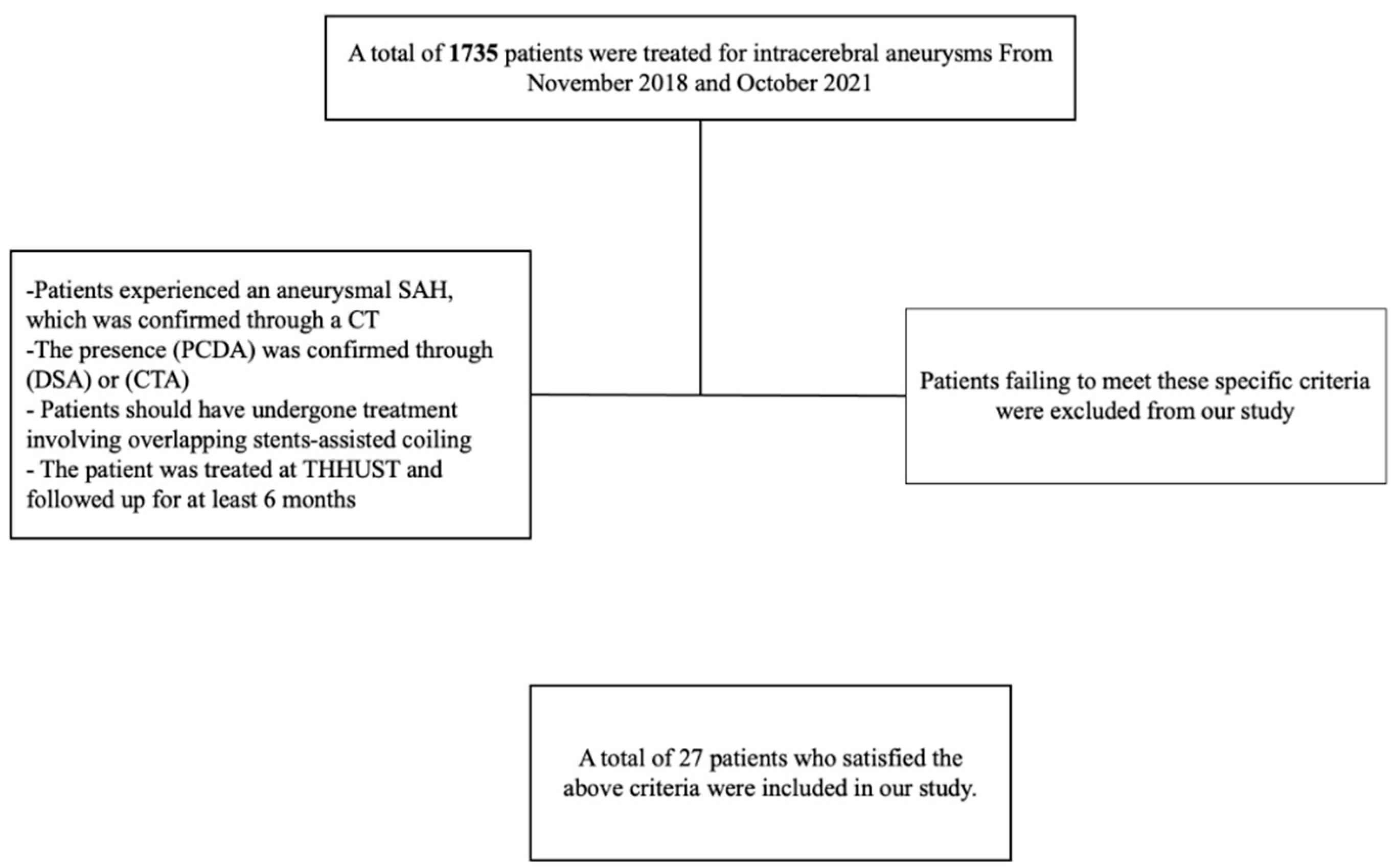 Brainsci 13 01507 g001