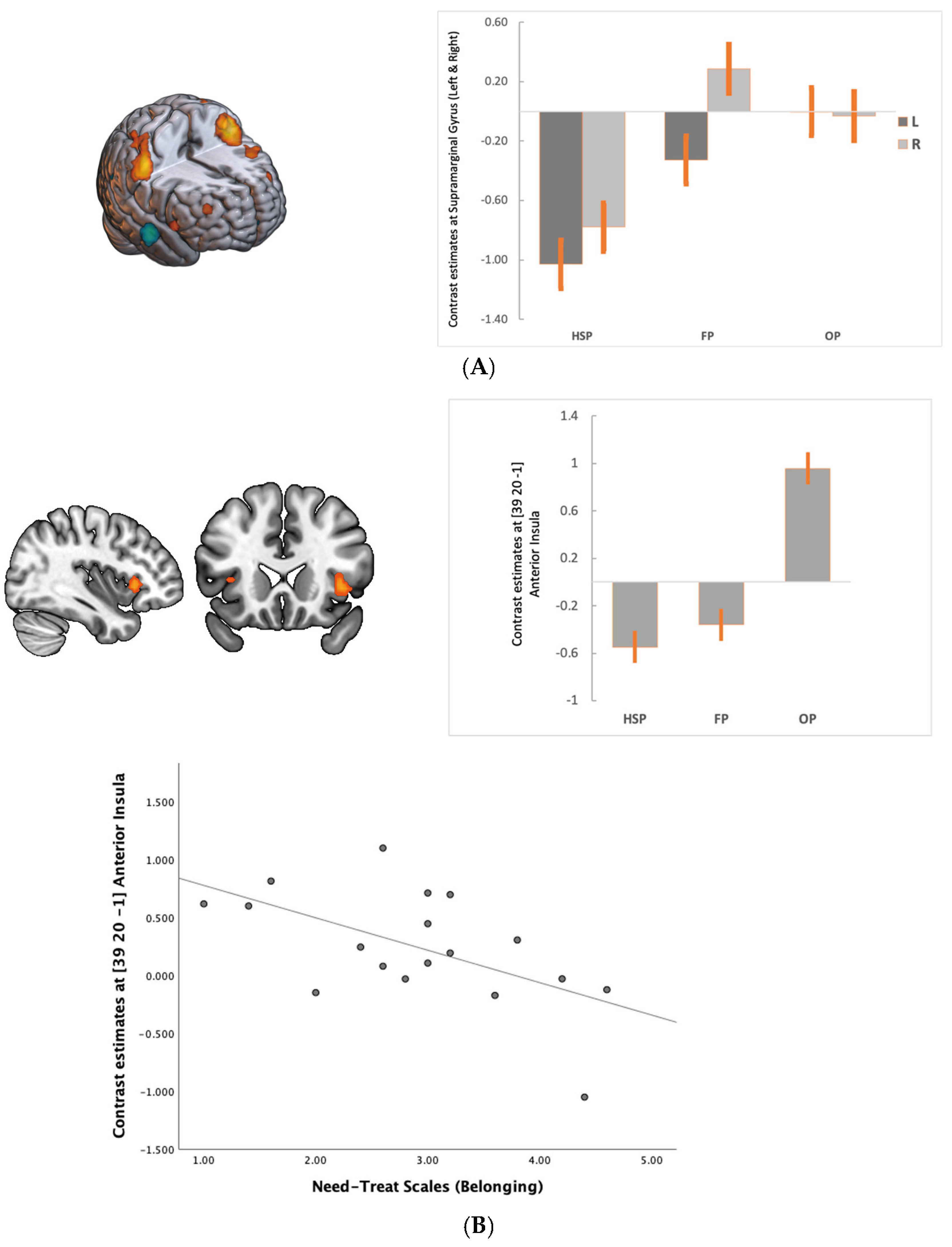 Brainsci 13 01509 g003