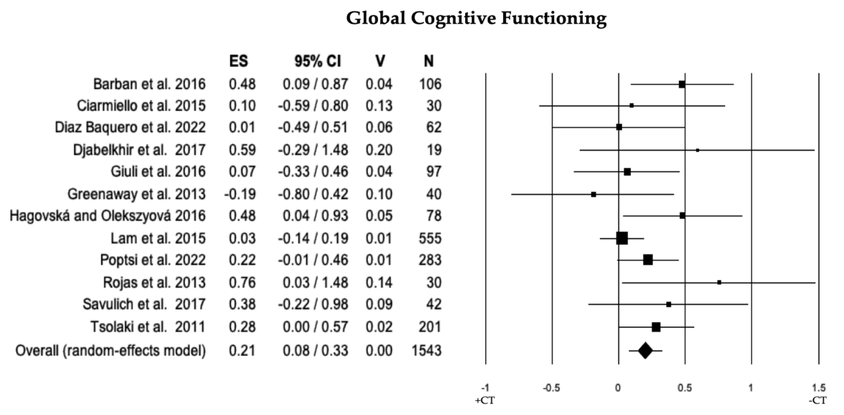 Brainsci 13 01510 g002