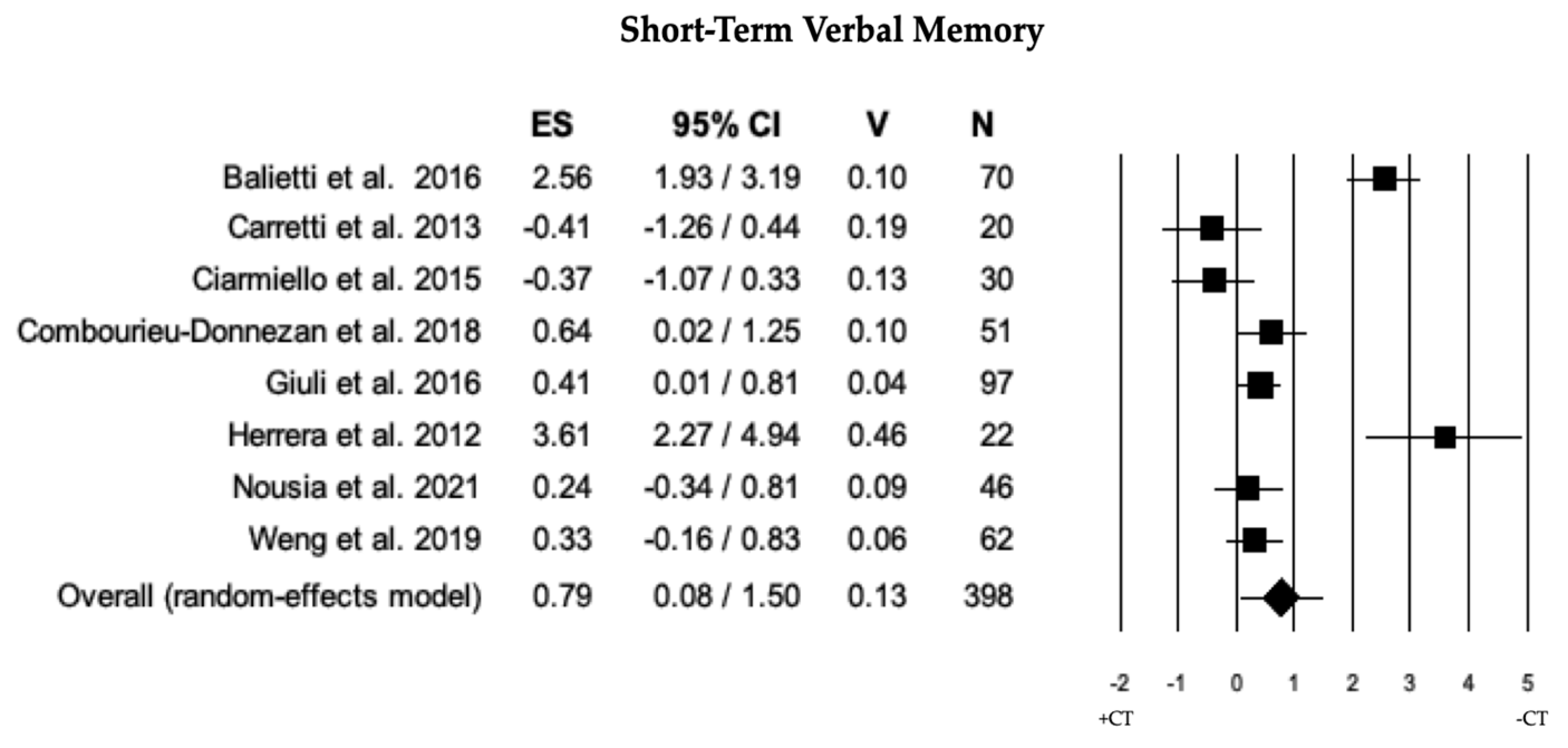 Brainsci 13 01510 g003