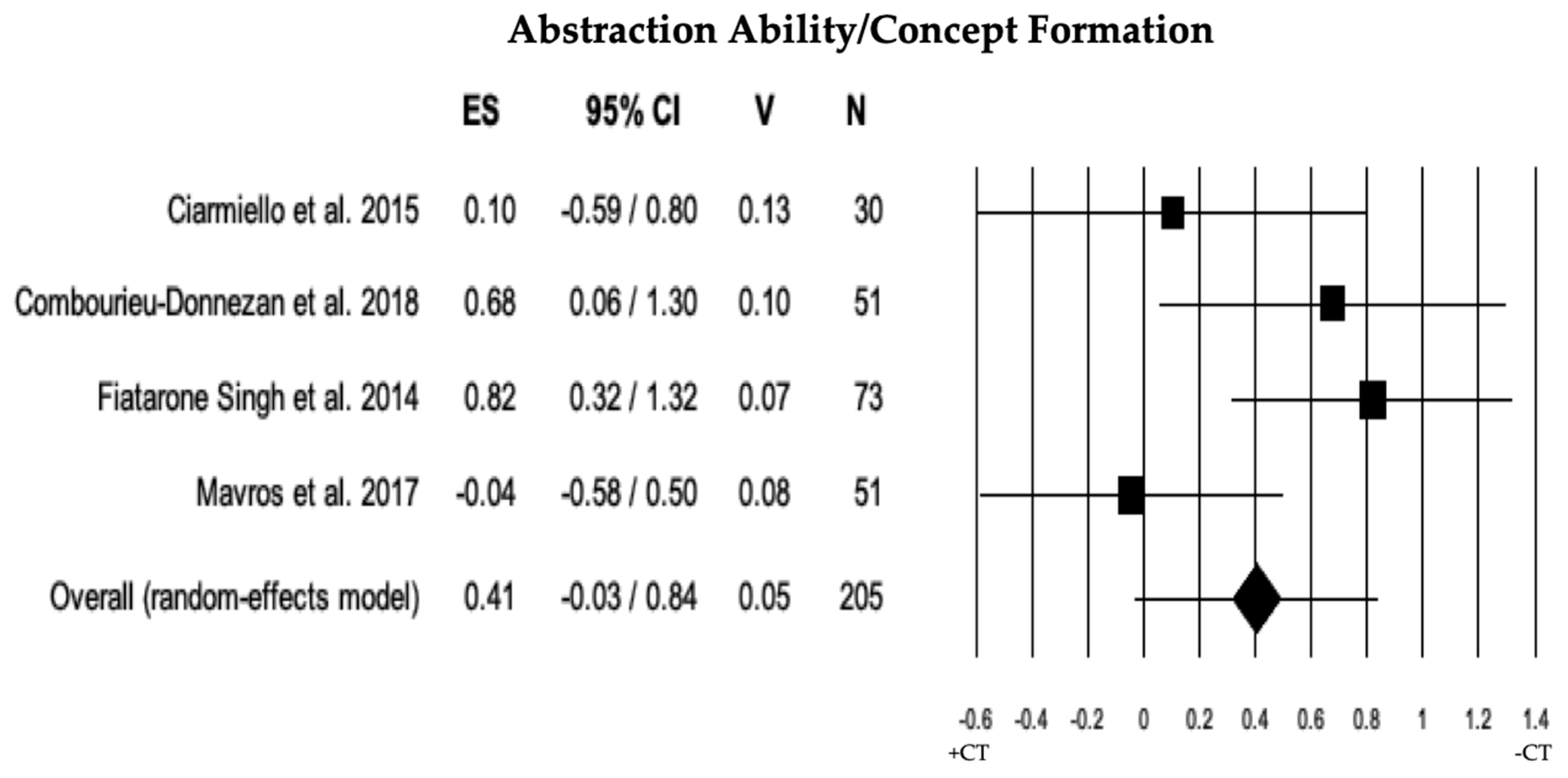 Brainsci 13 01510 g006