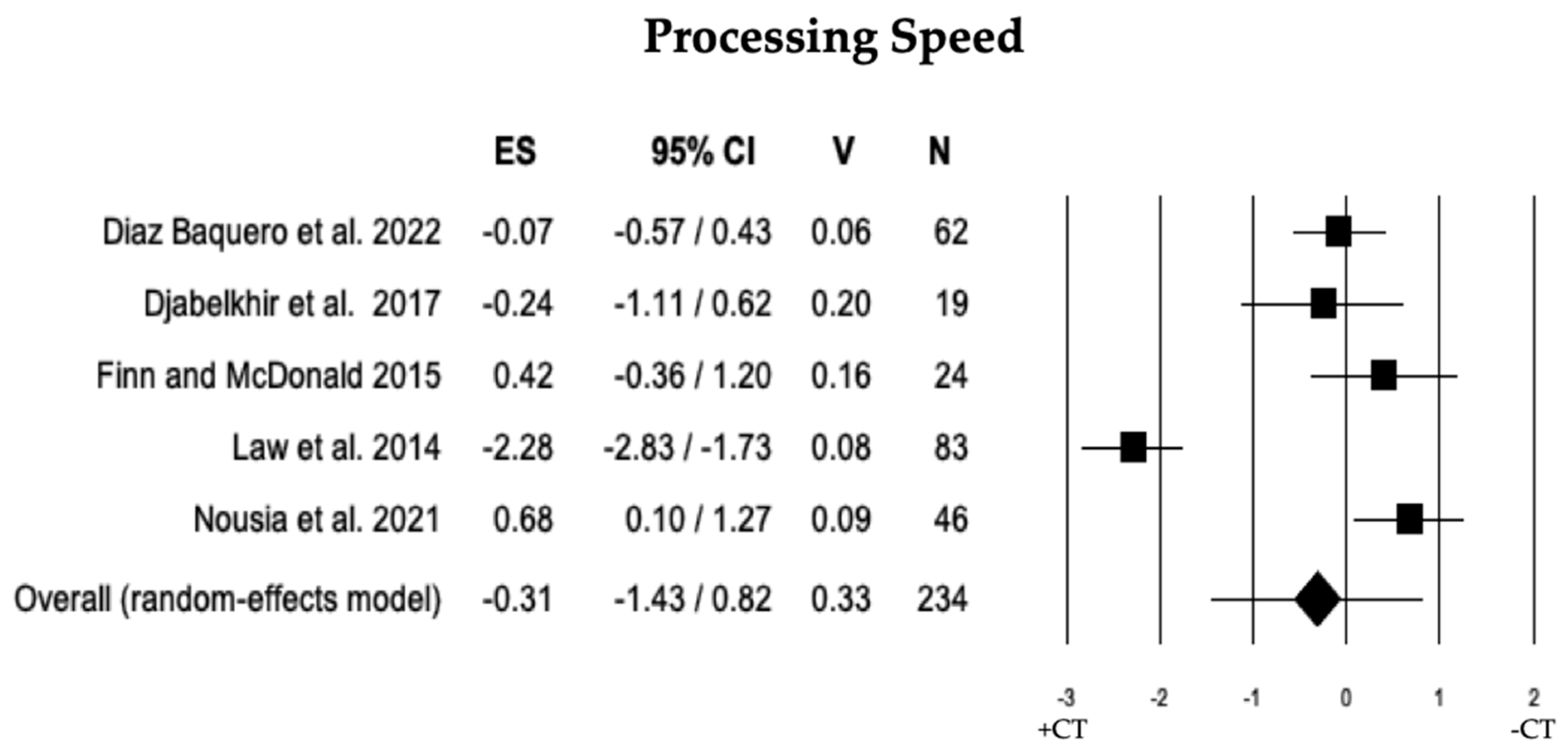 Brainsci 13 01510 g009