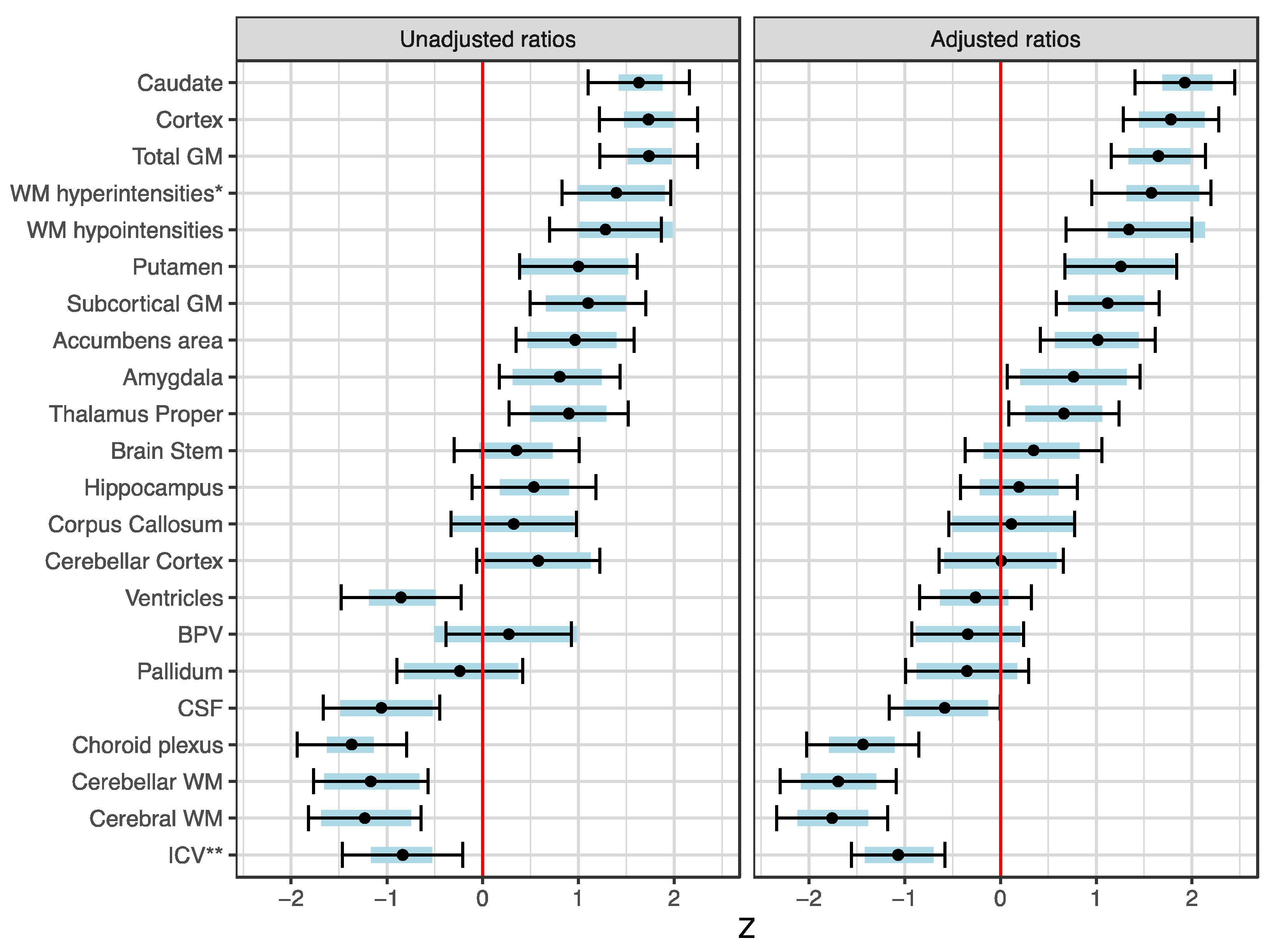 Brainsci 13 01511 g003 Brainsci 13 01511 g003