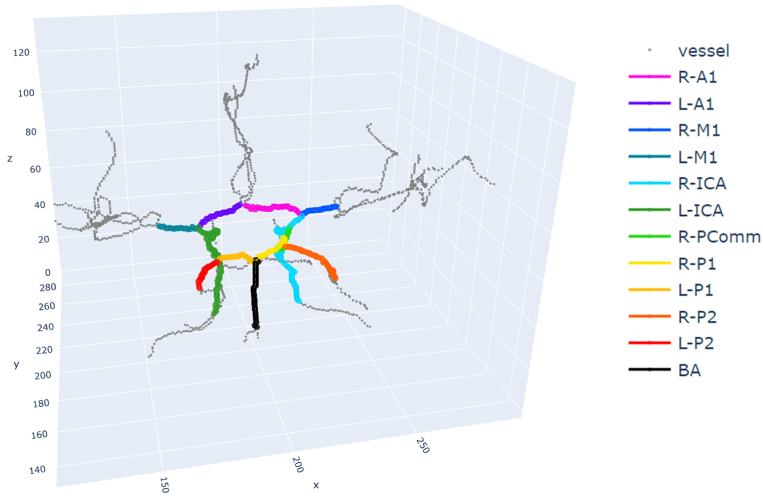 Brainsci 13 01512 g002