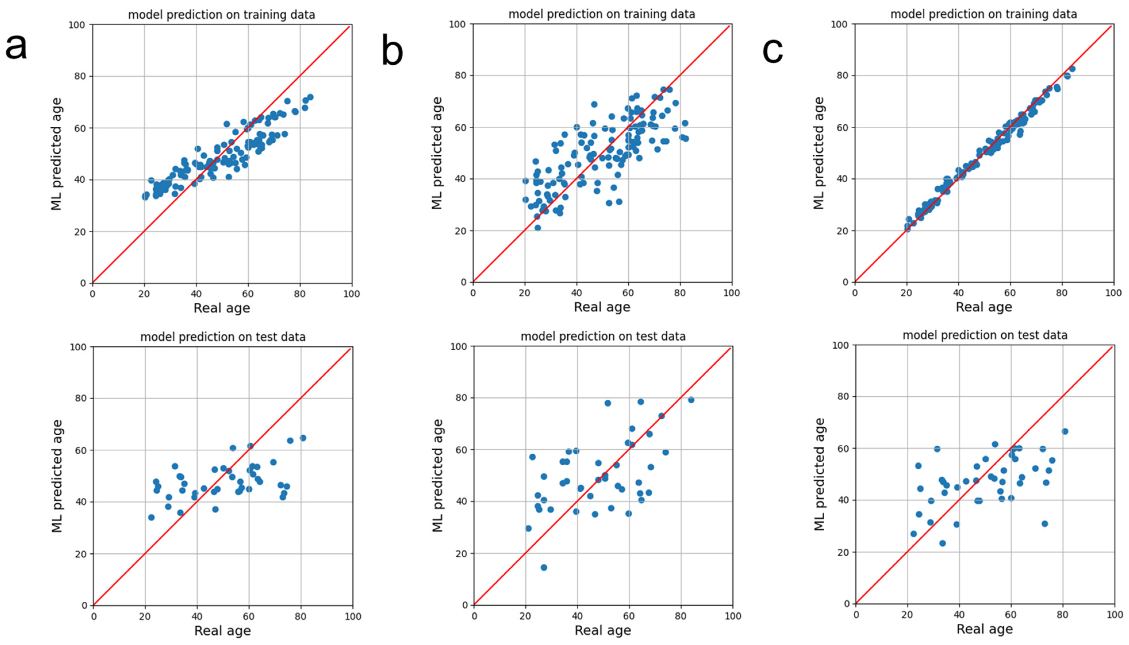 Brainsci 13 01512 g004