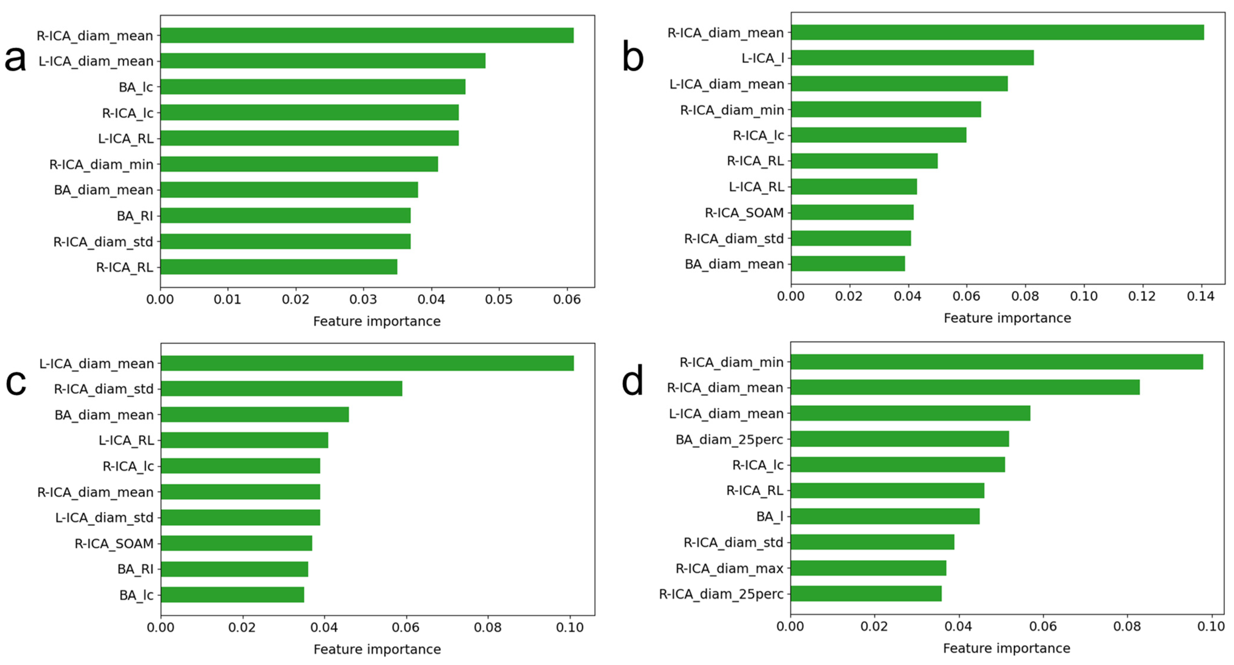 Brainsci 13 01512 g005