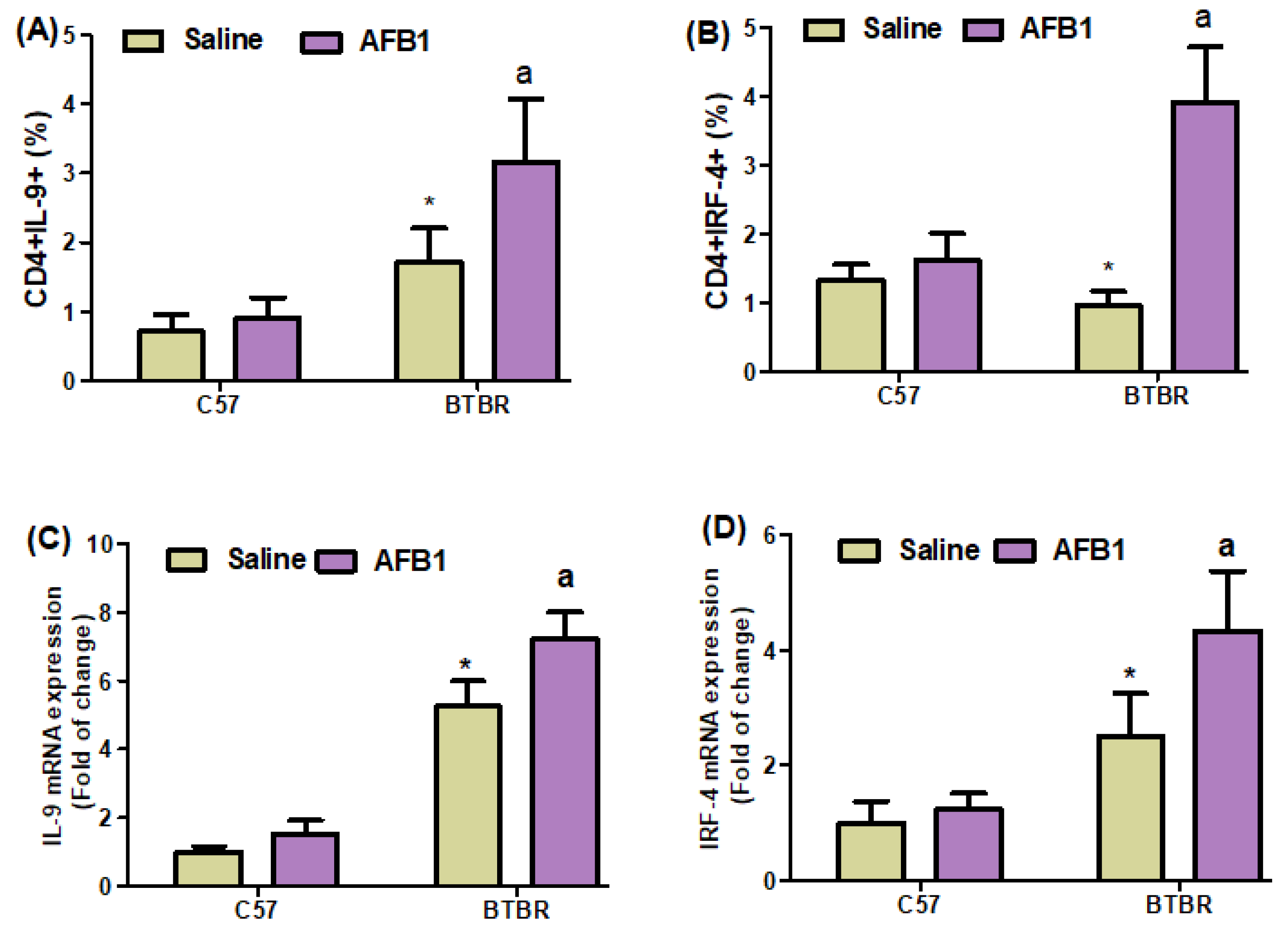 Brainsci 13 01519 g004a