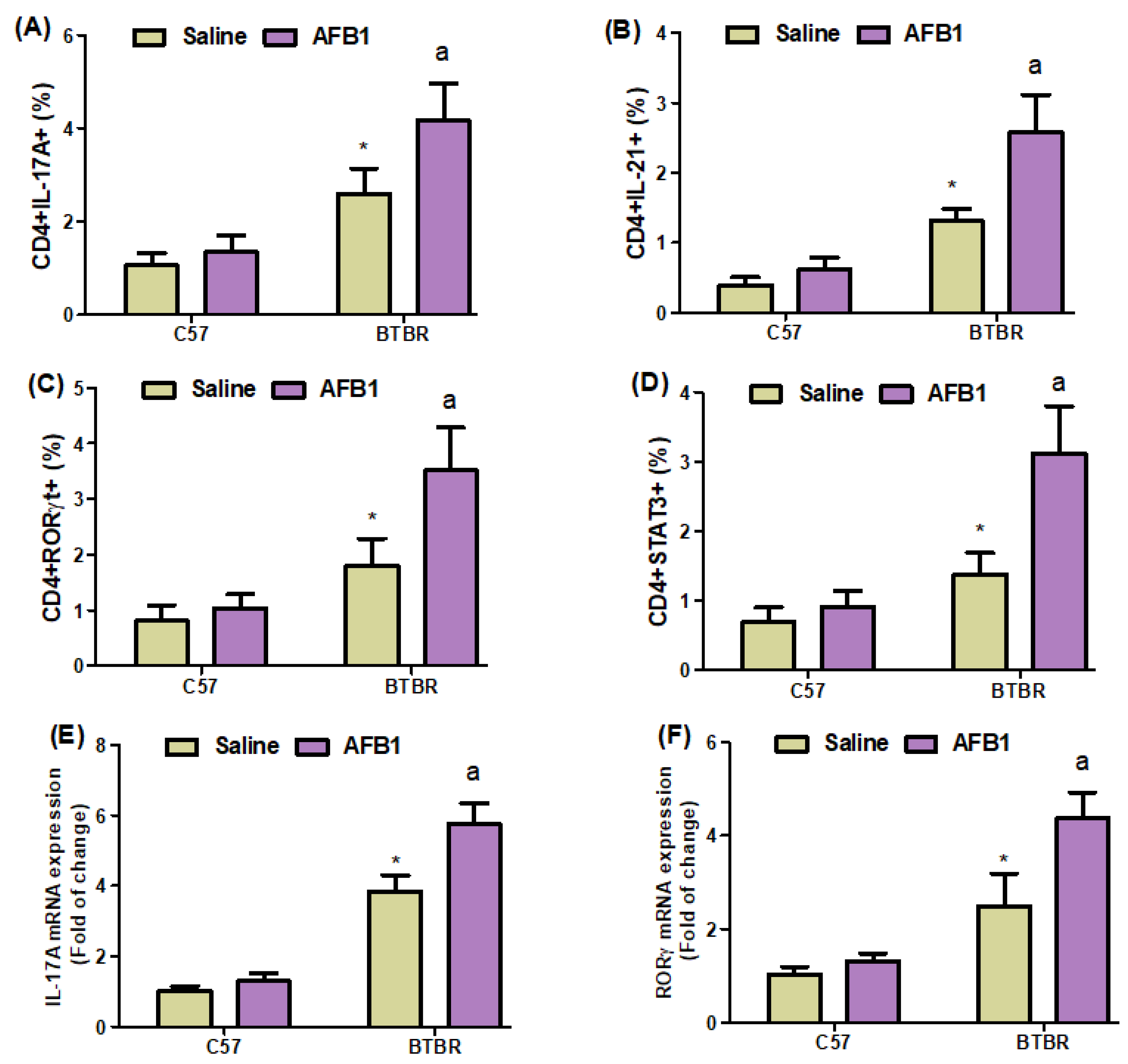 Brainsci 13 01519 g005a