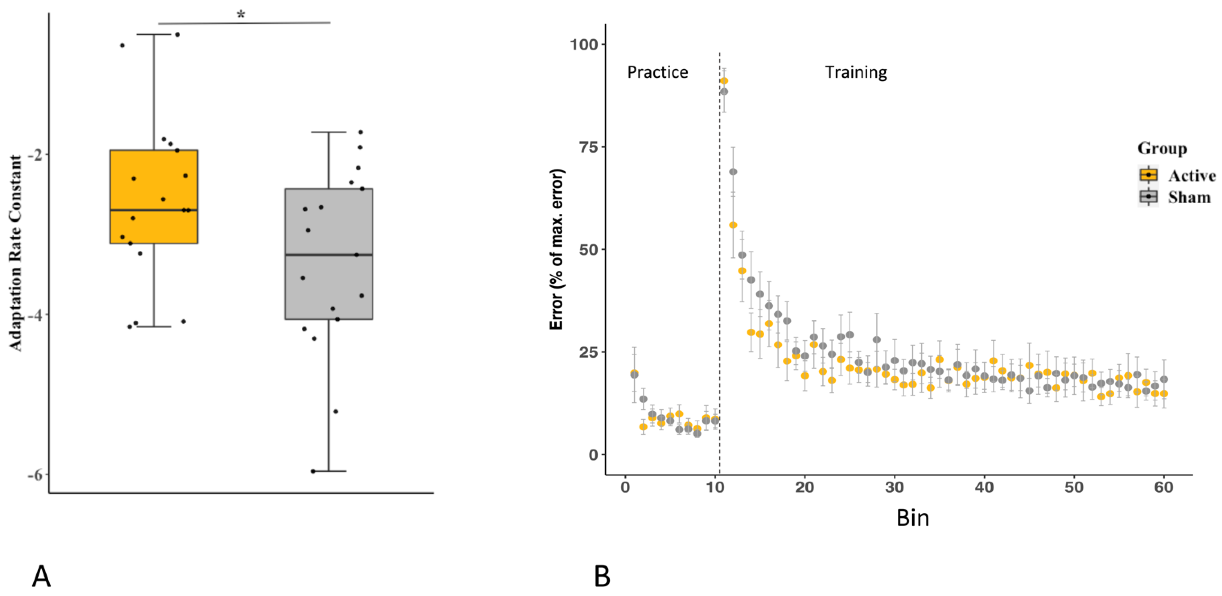 Brainsci 13 01523 g004