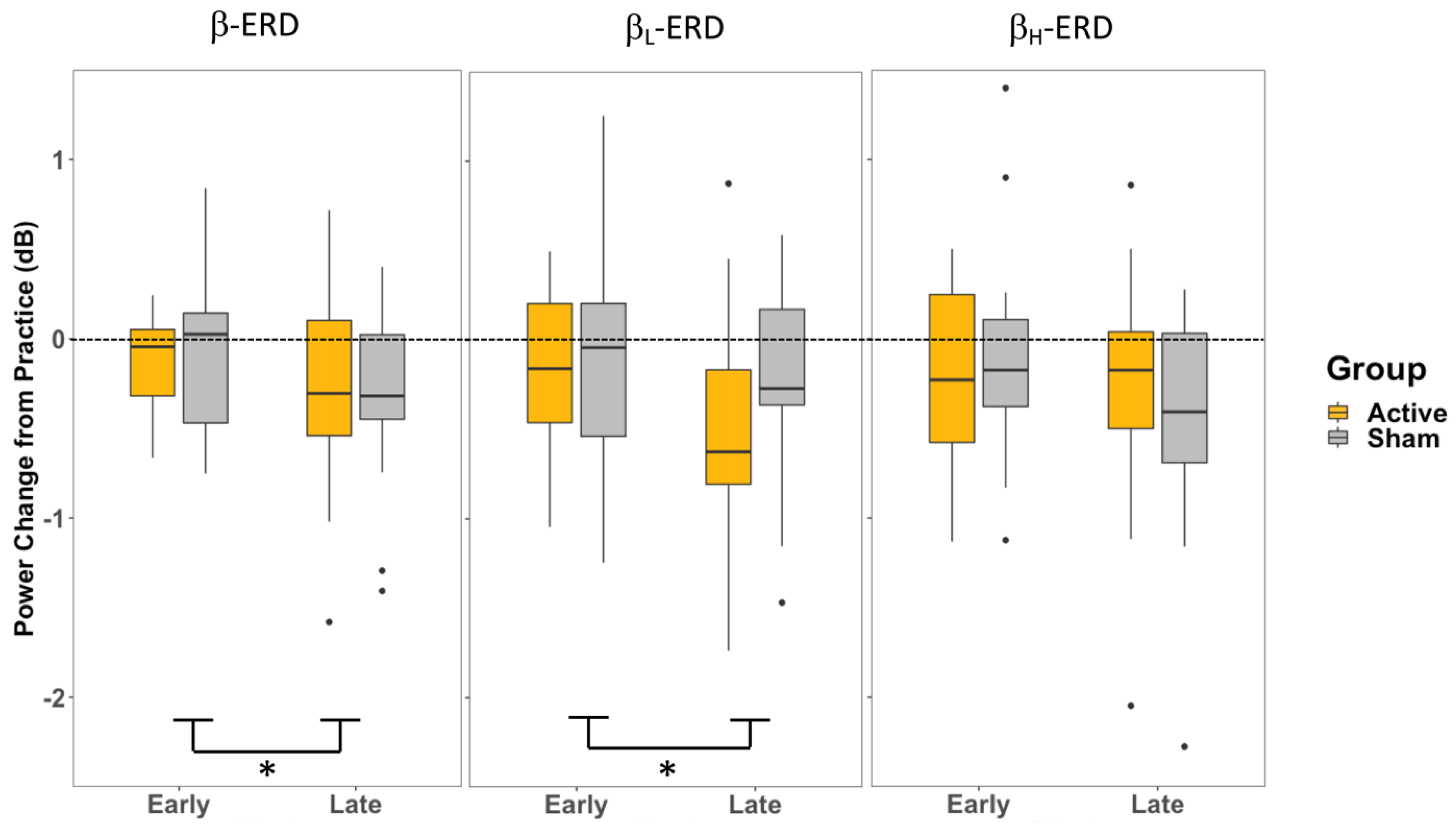Brainsci 13 01523 g006