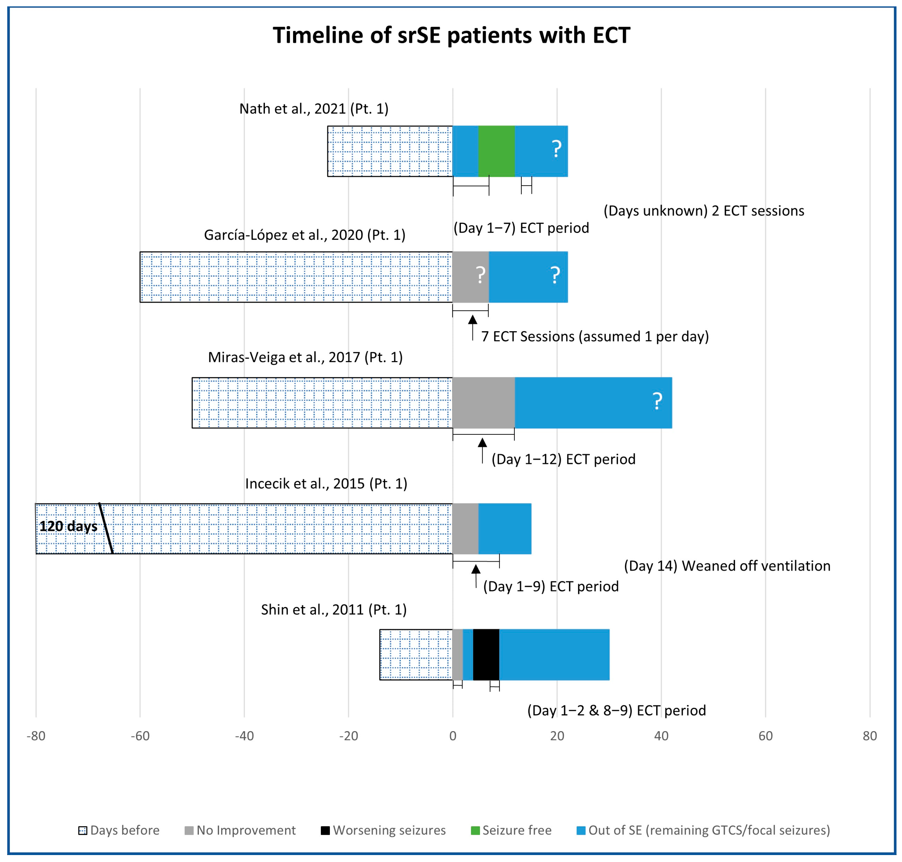 Brainsci 13 01527 g003