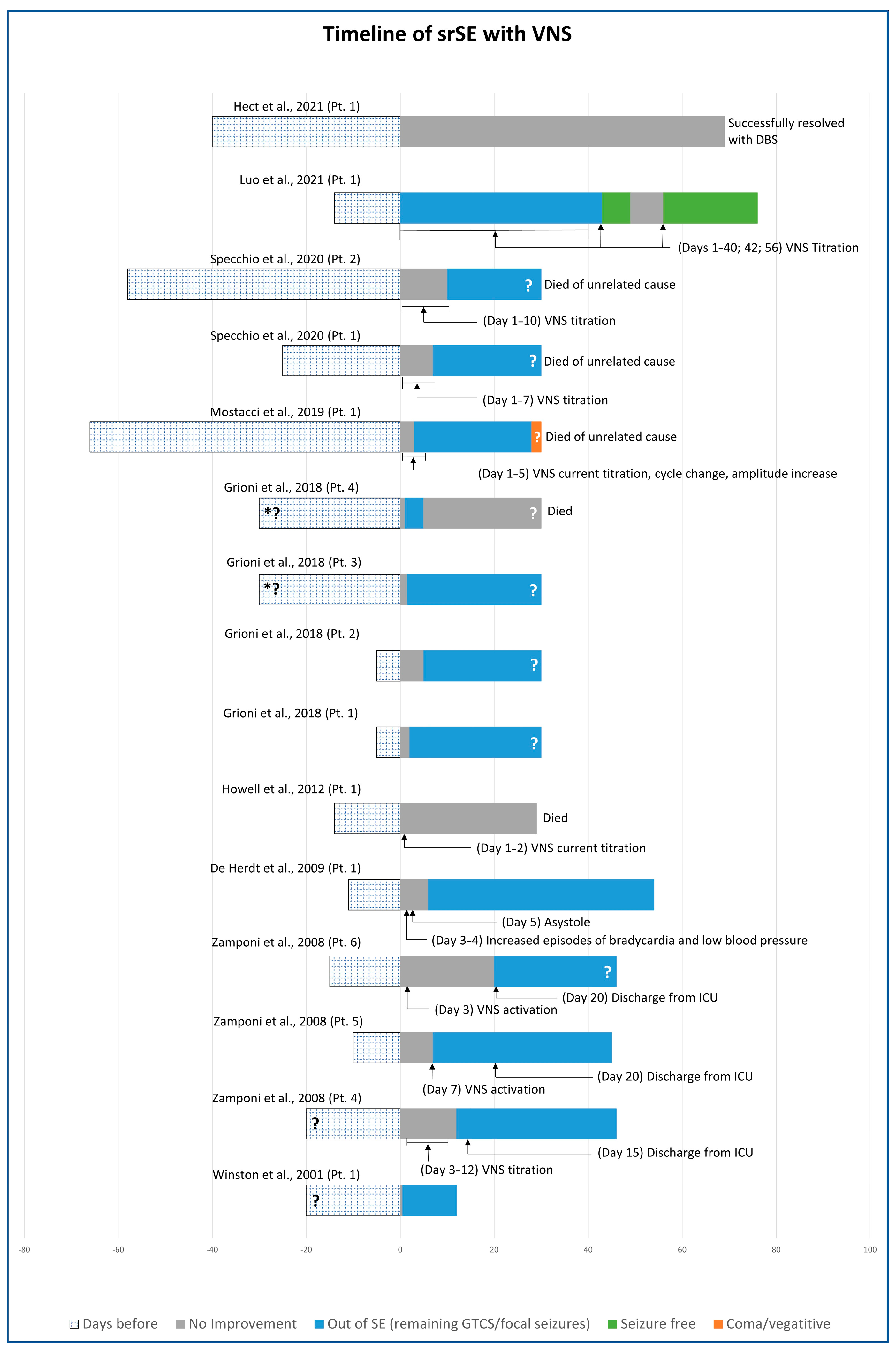 Brainsci 13 01527 g004