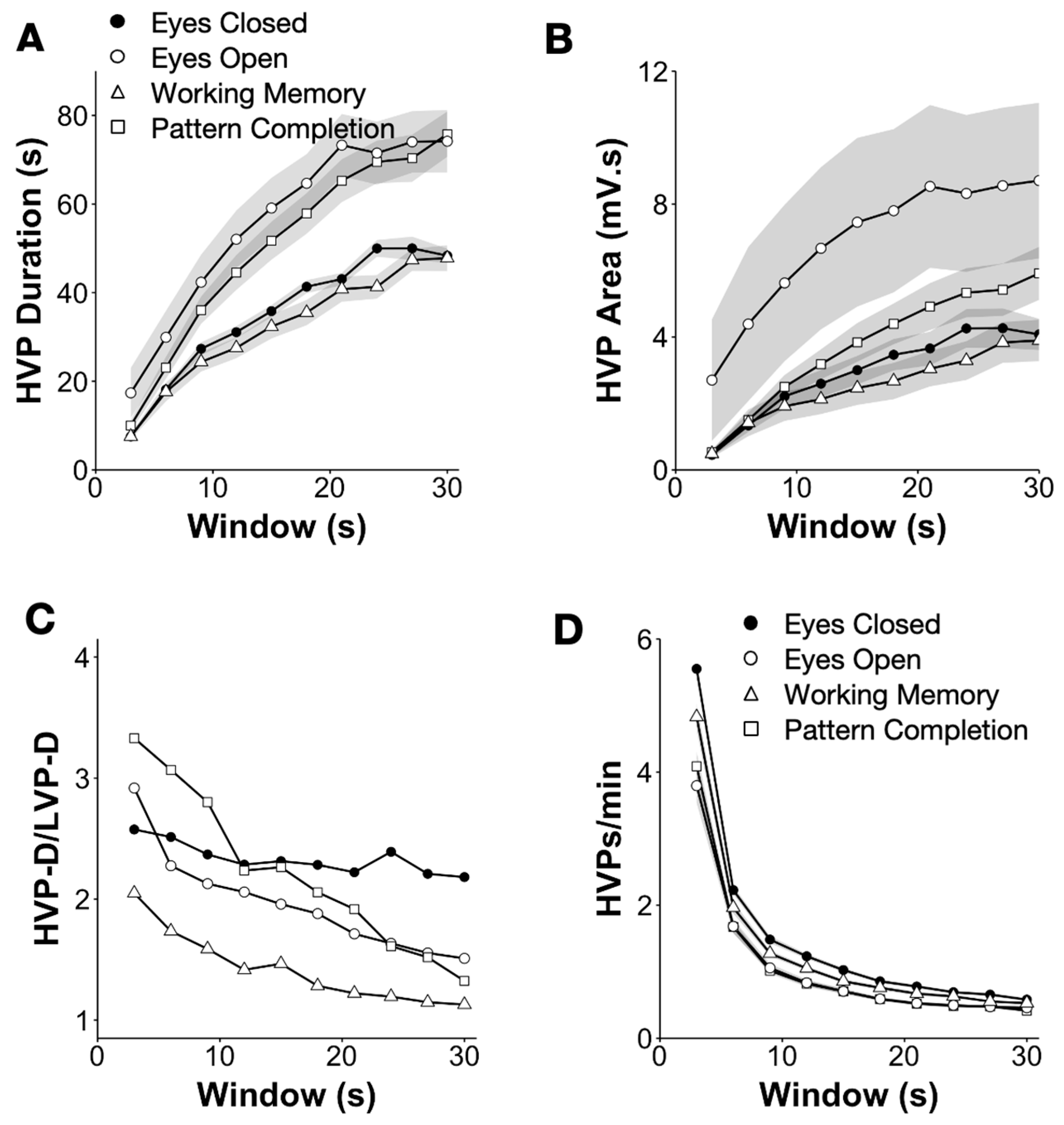 Brainsci 13 01528 g003