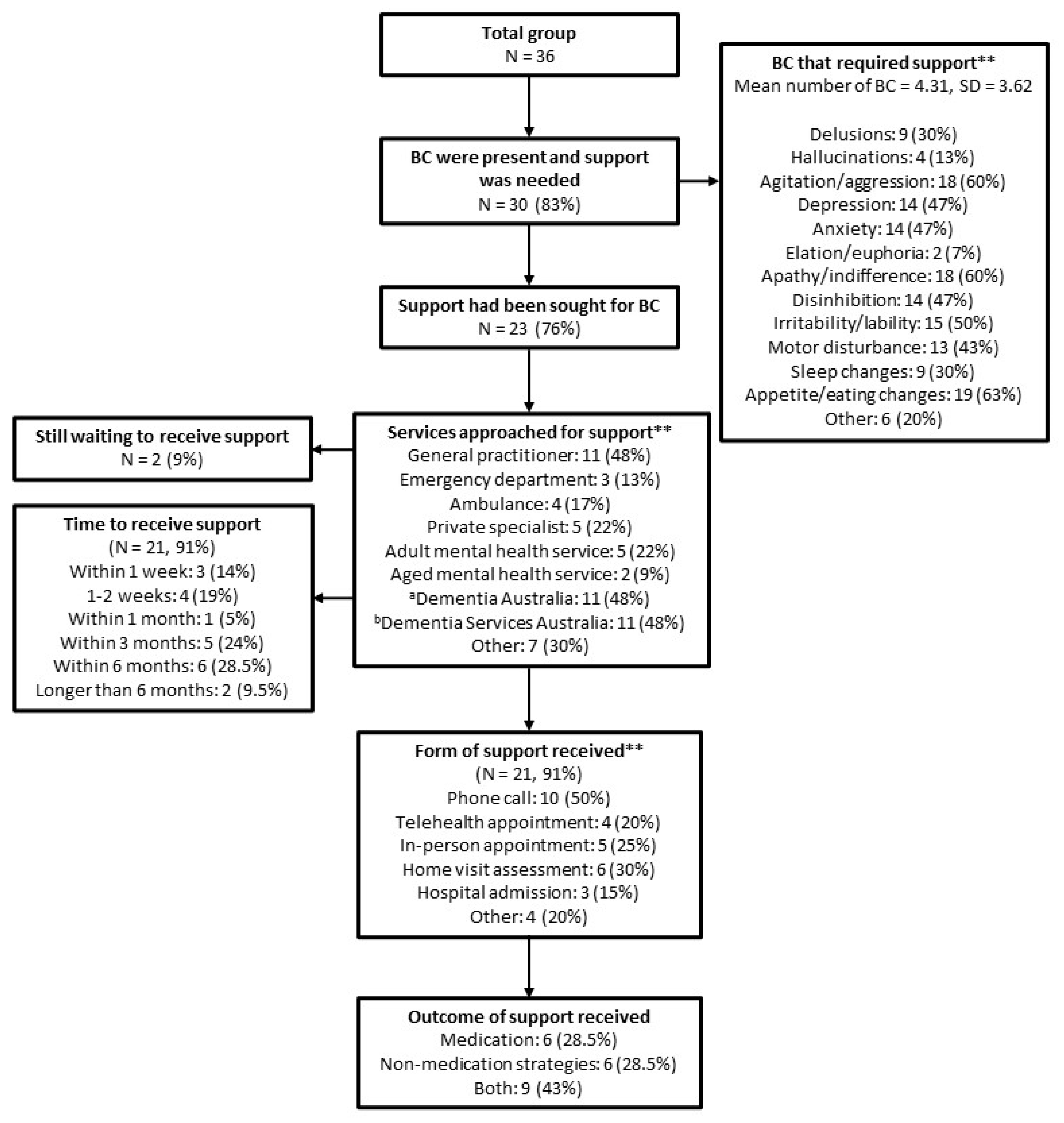 Brainsci 13 01529 g001