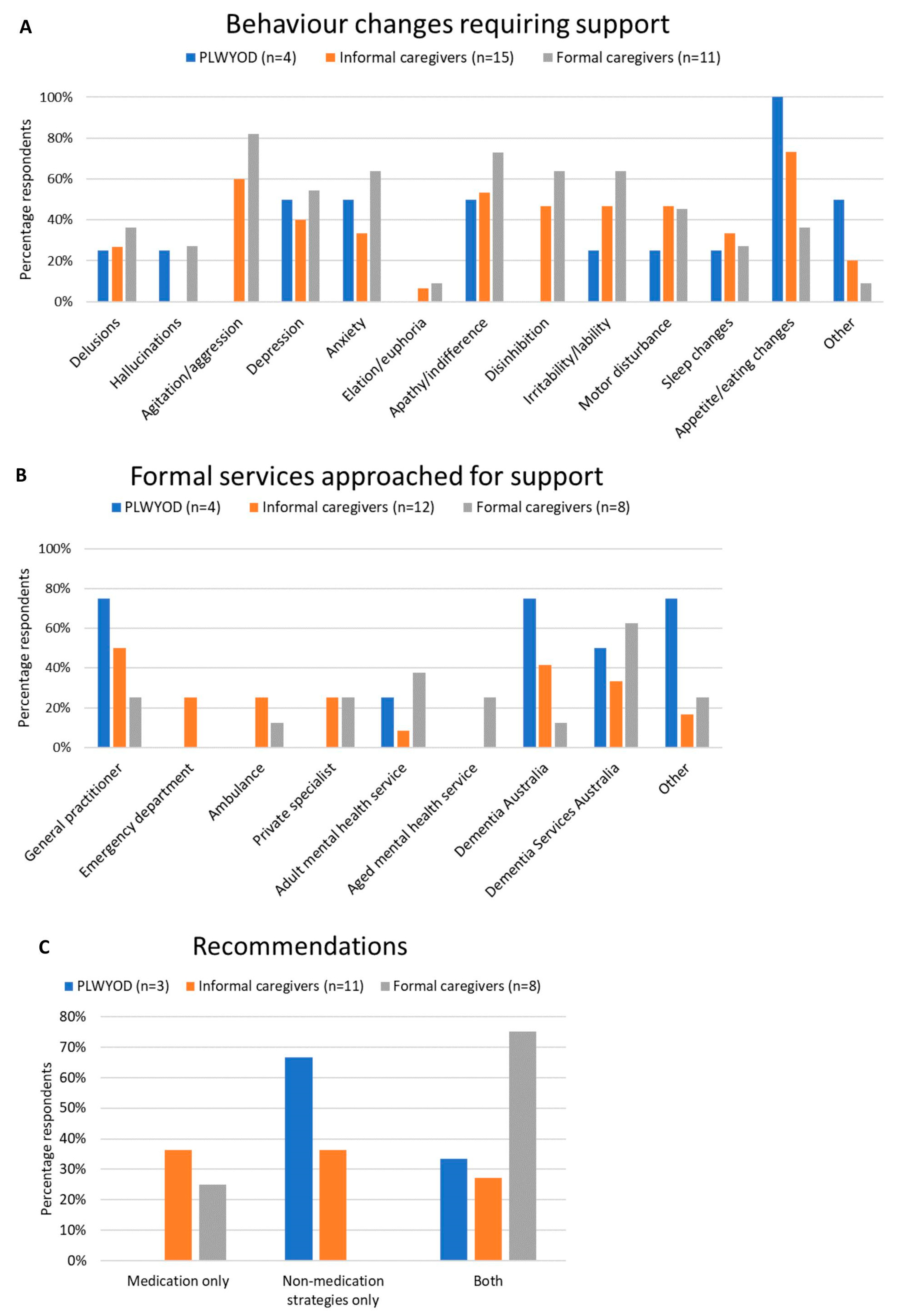 Brainsci 13 01529 g002