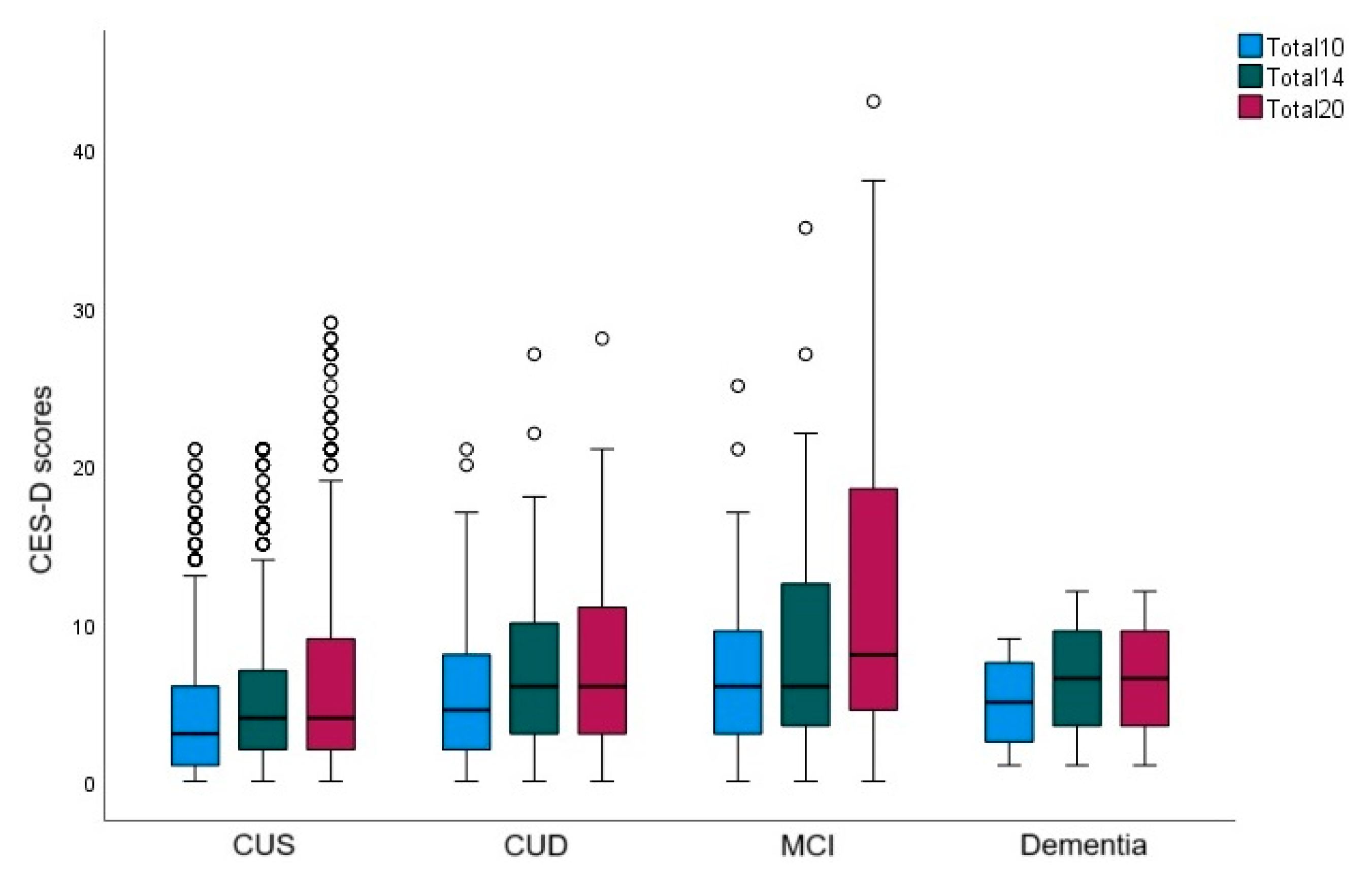 Brainsci 13 01530 g001