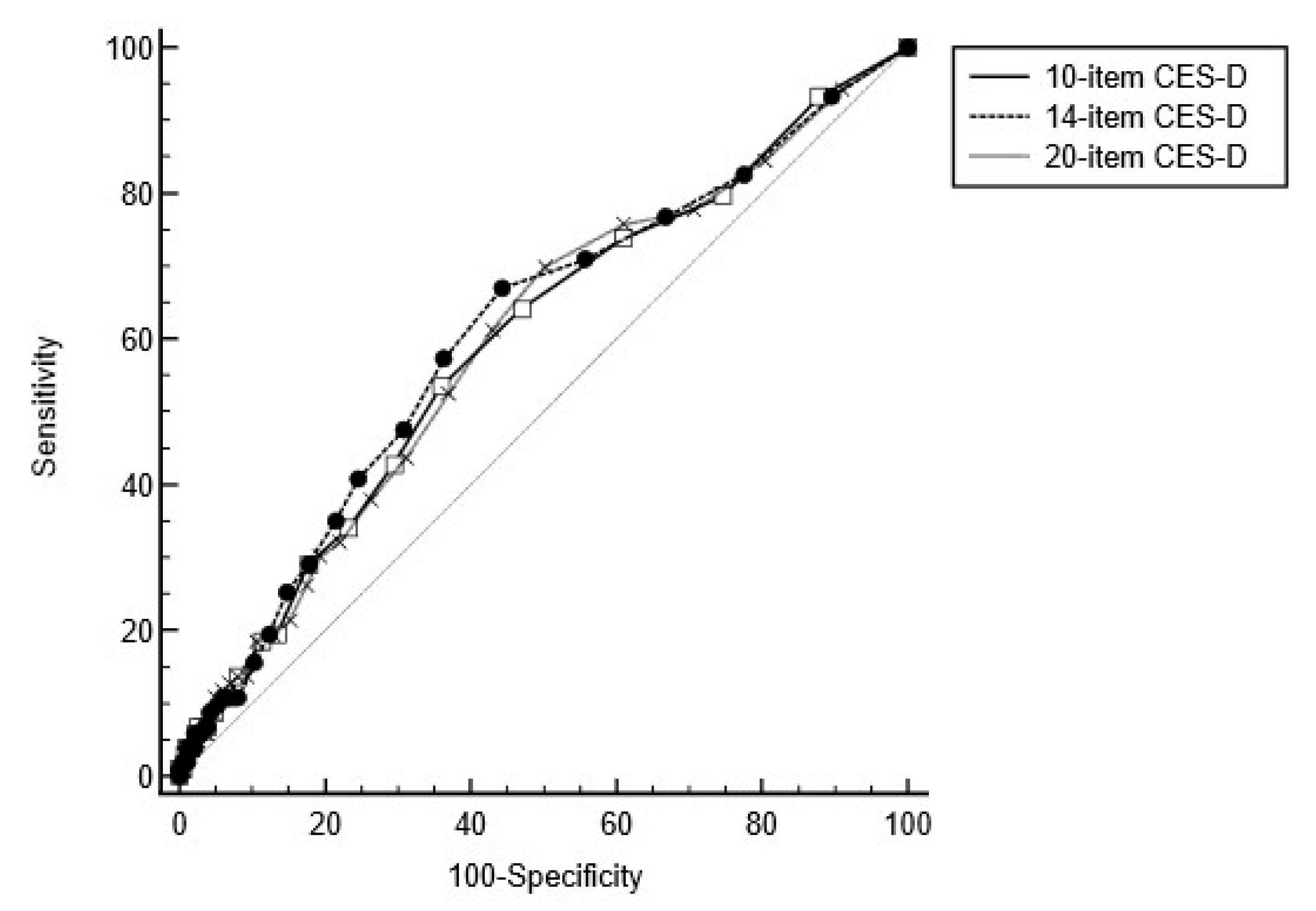 Brainsci 13 01530 g002
