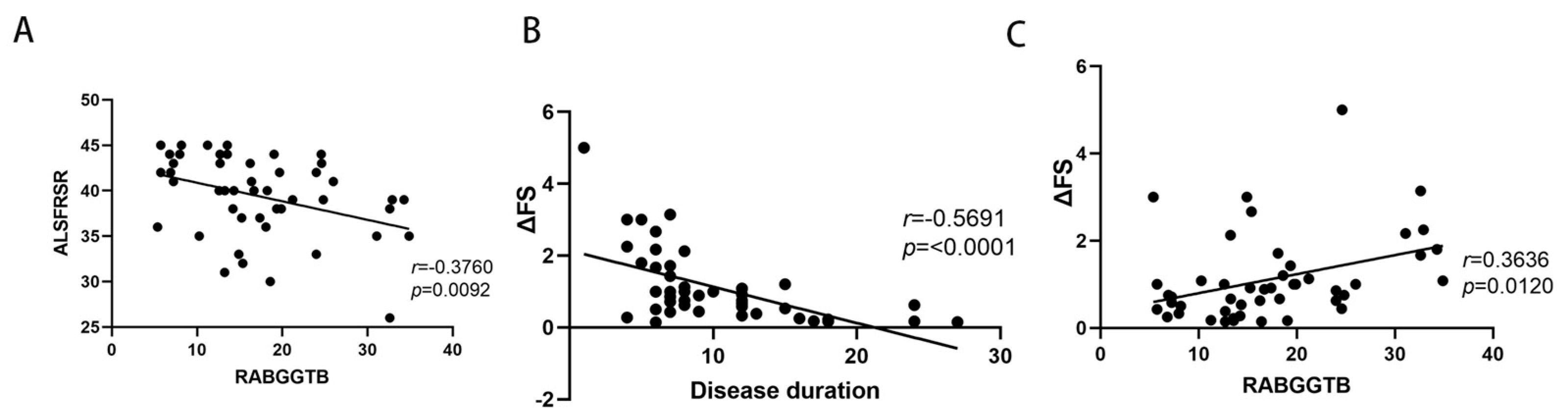 Brainsci 13 01531 g006