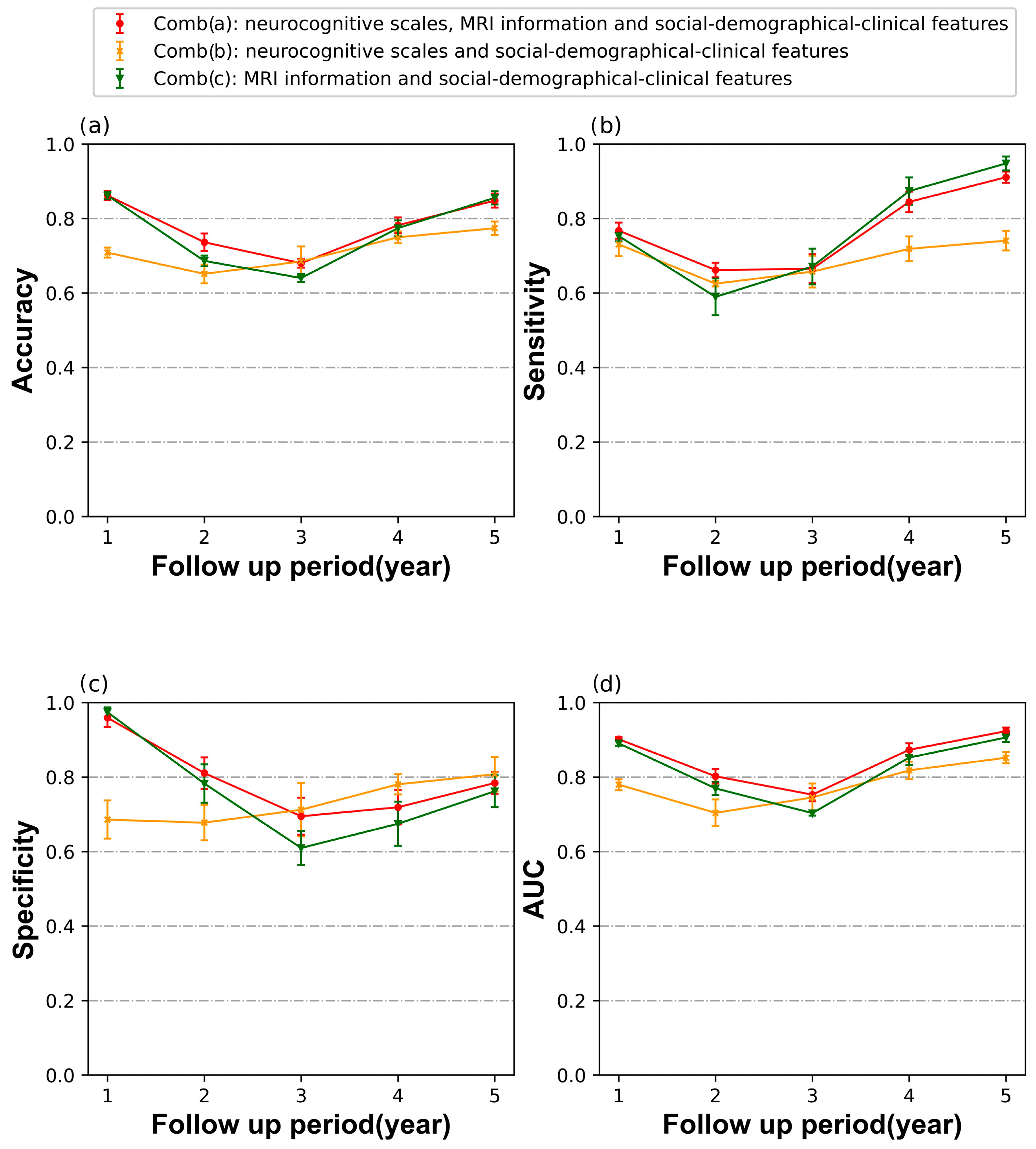 Brainsci 13 01535 g002