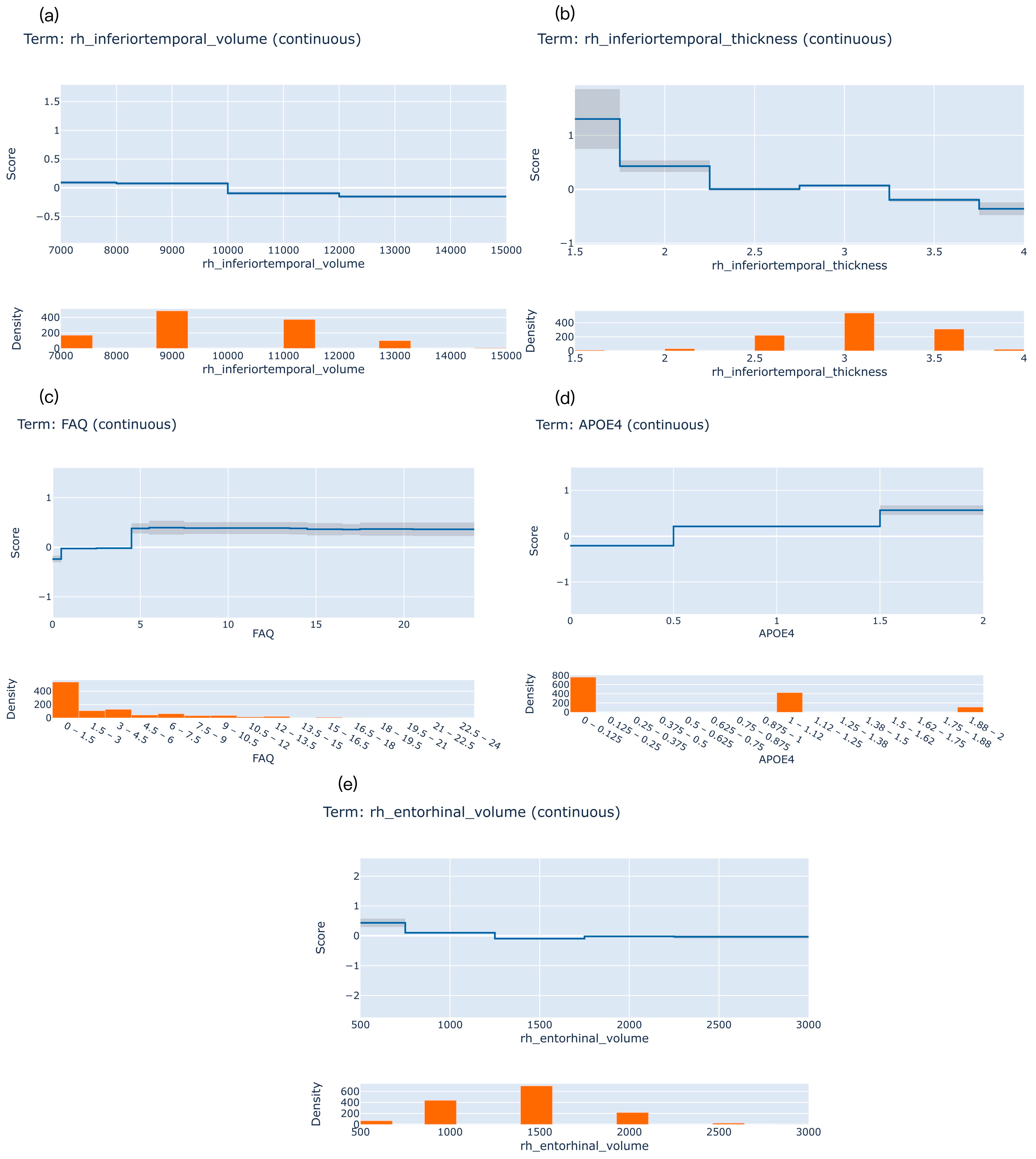 Brainsci 13 01535 g004