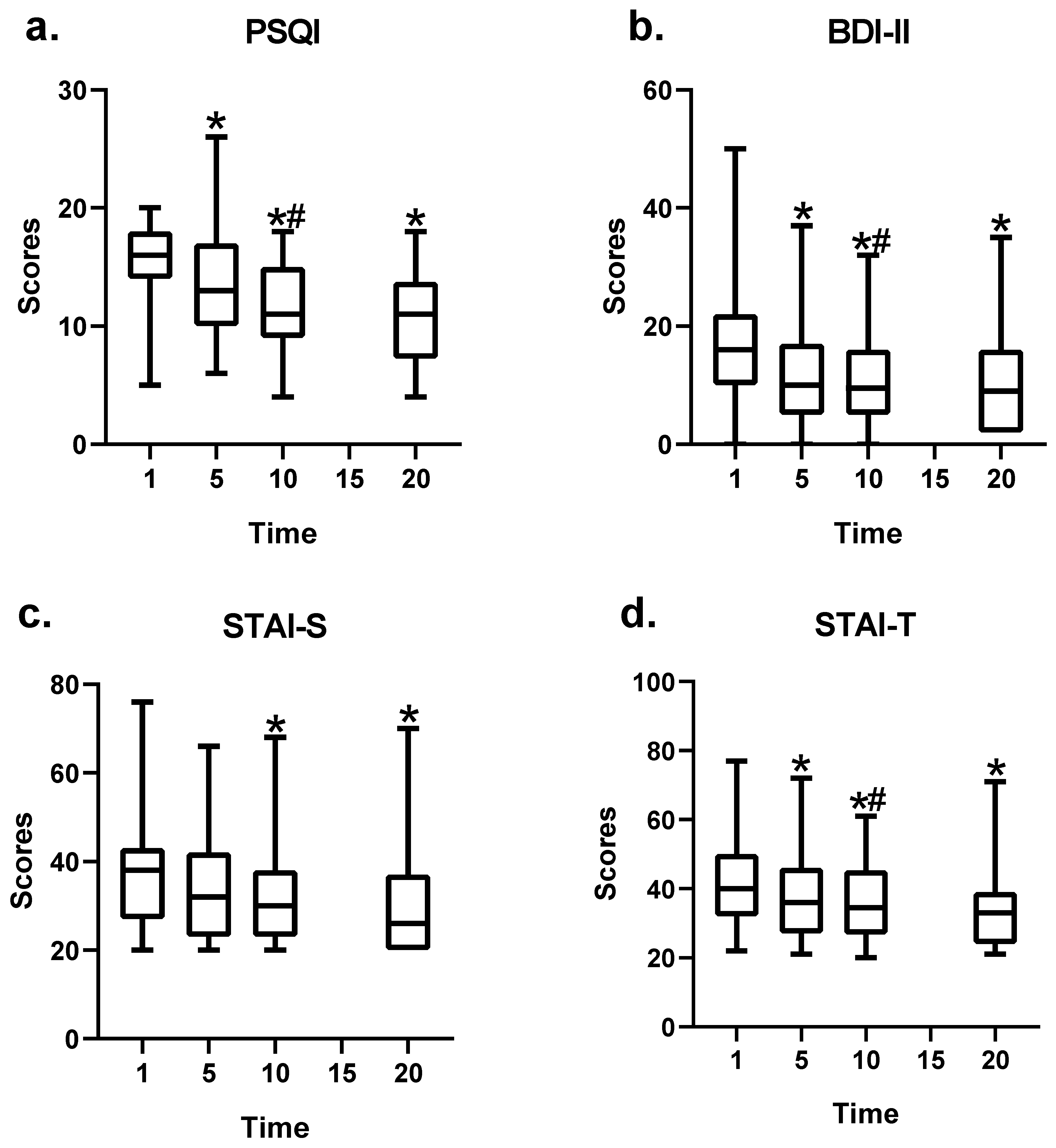 Brainsci 13 01542 g003