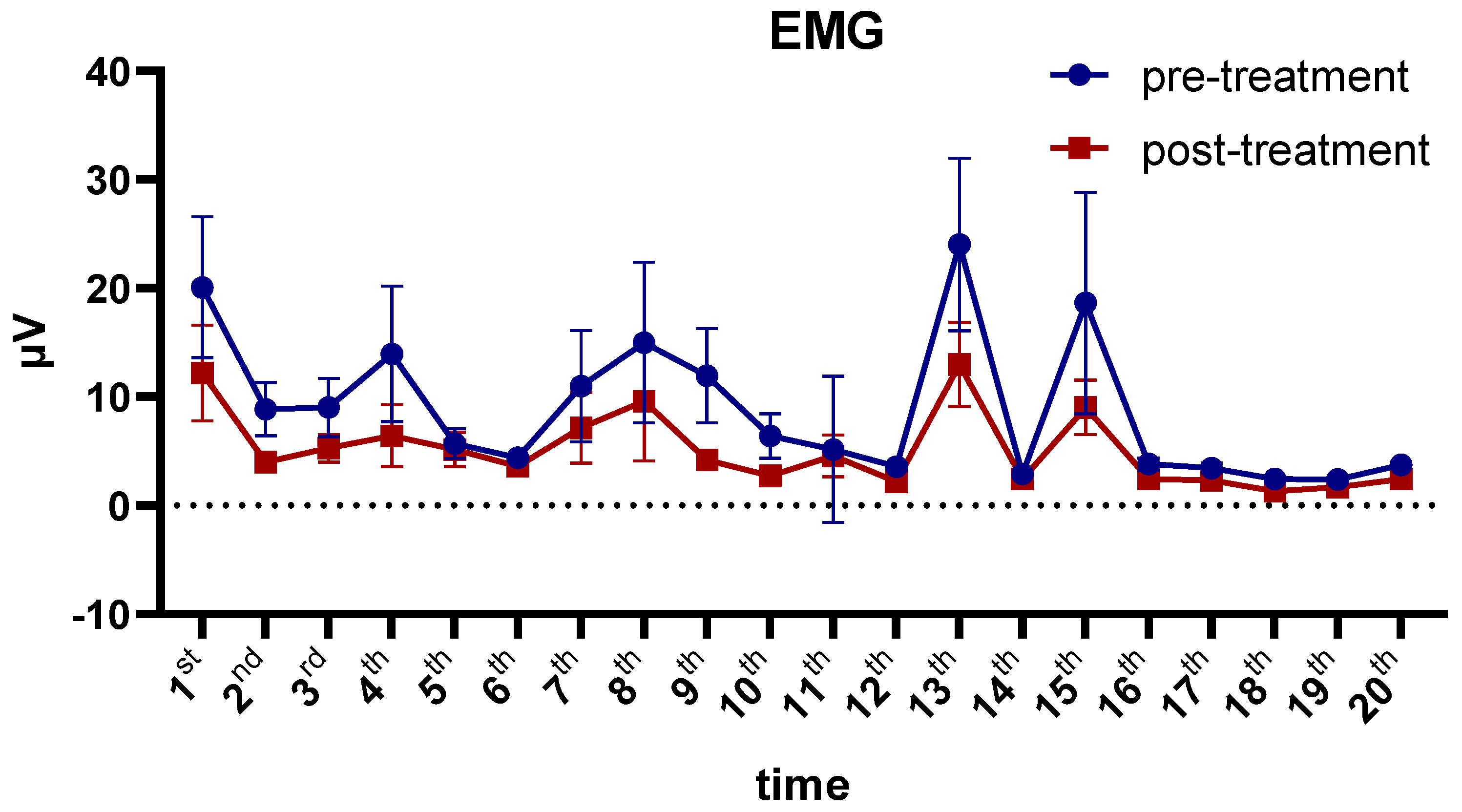 Brainsci 13 01542 g005