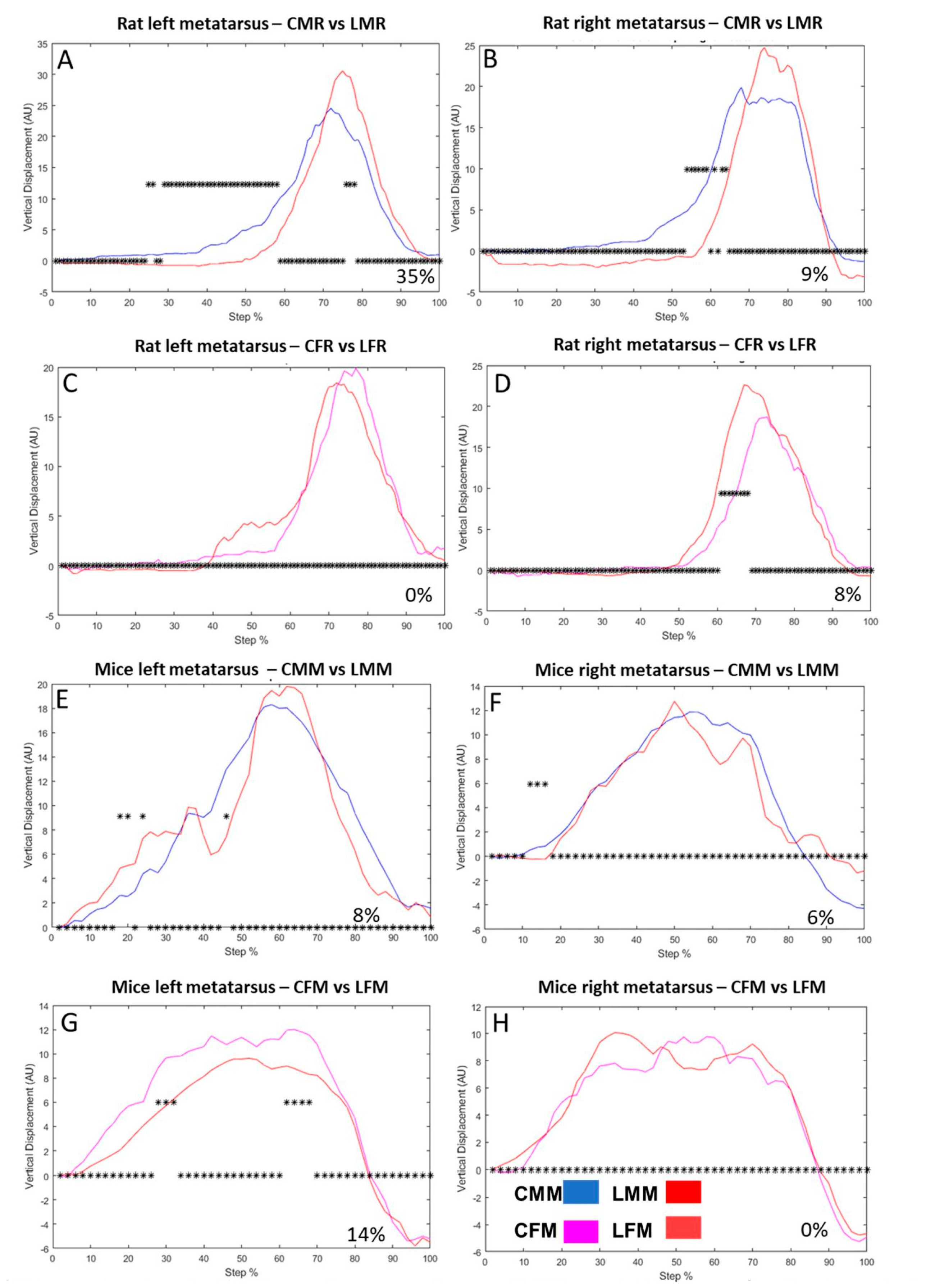 Brainsci 13 01545 g002