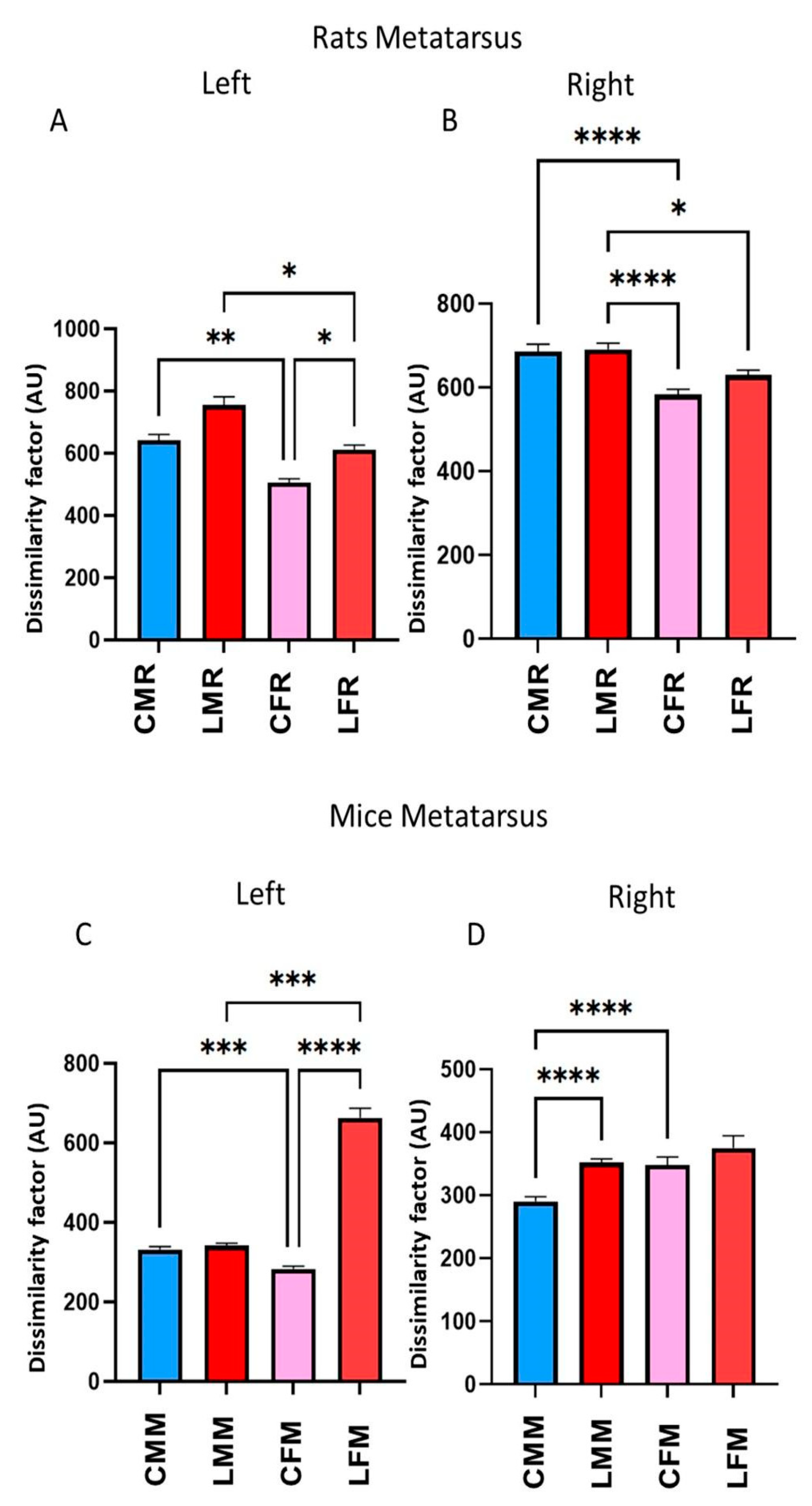 Brainsci 13 01545 g005
