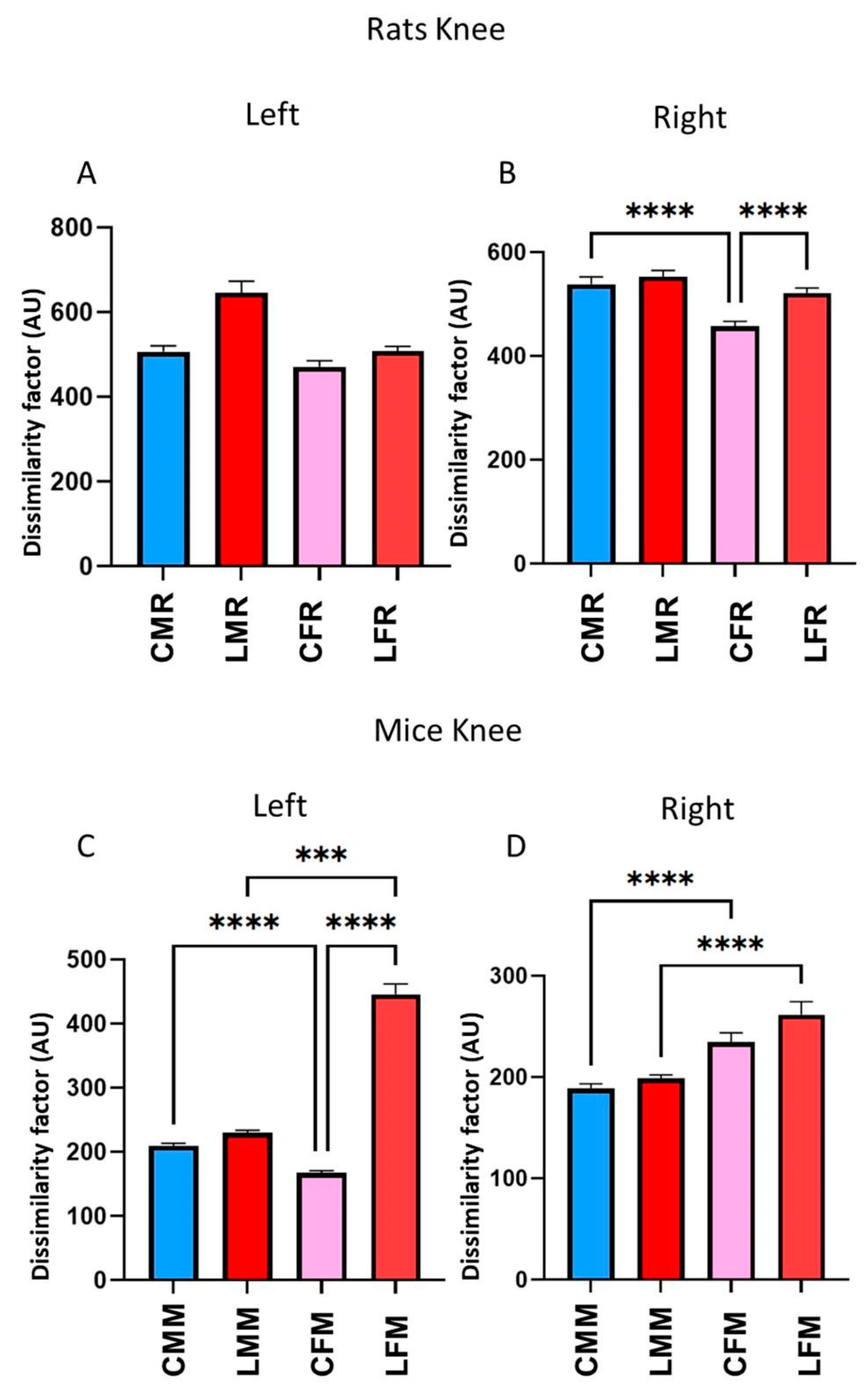 Brainsci 13 01545 g007