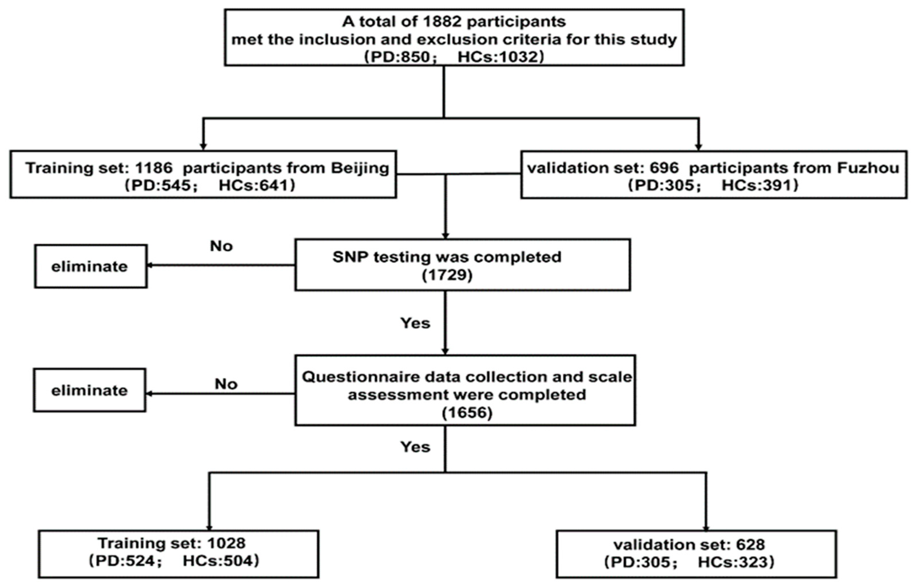 Brainsci 13 01546 g001