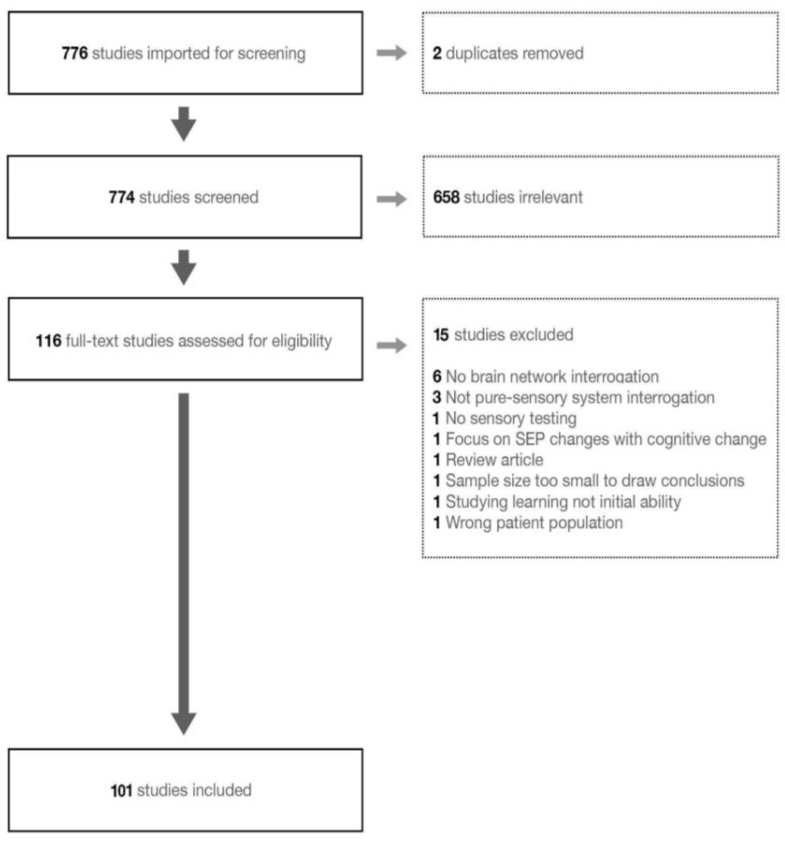 Brainsci 13 01552 g001 Brainsci 13 01552 g001