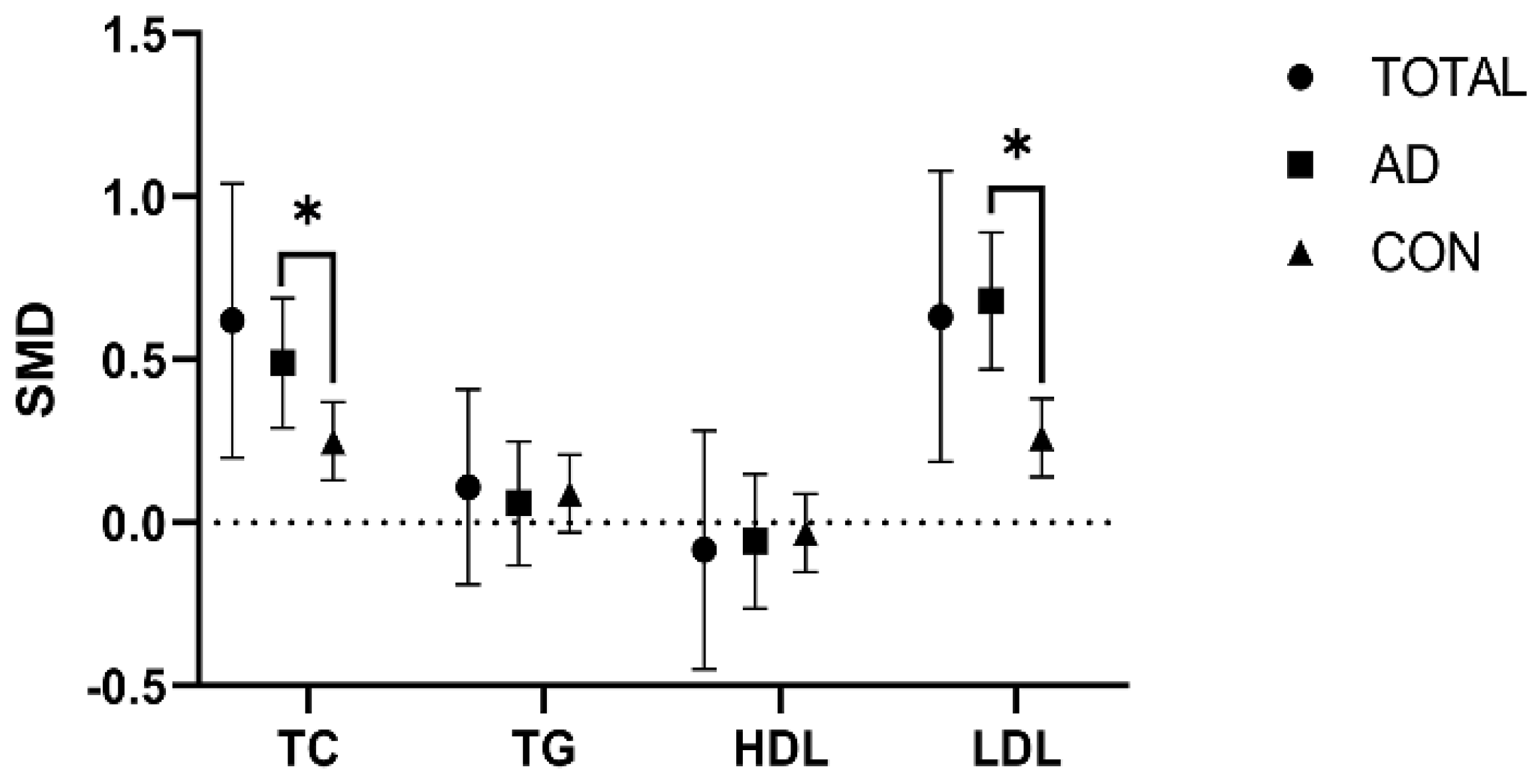 Brainsci 13 01554 g002