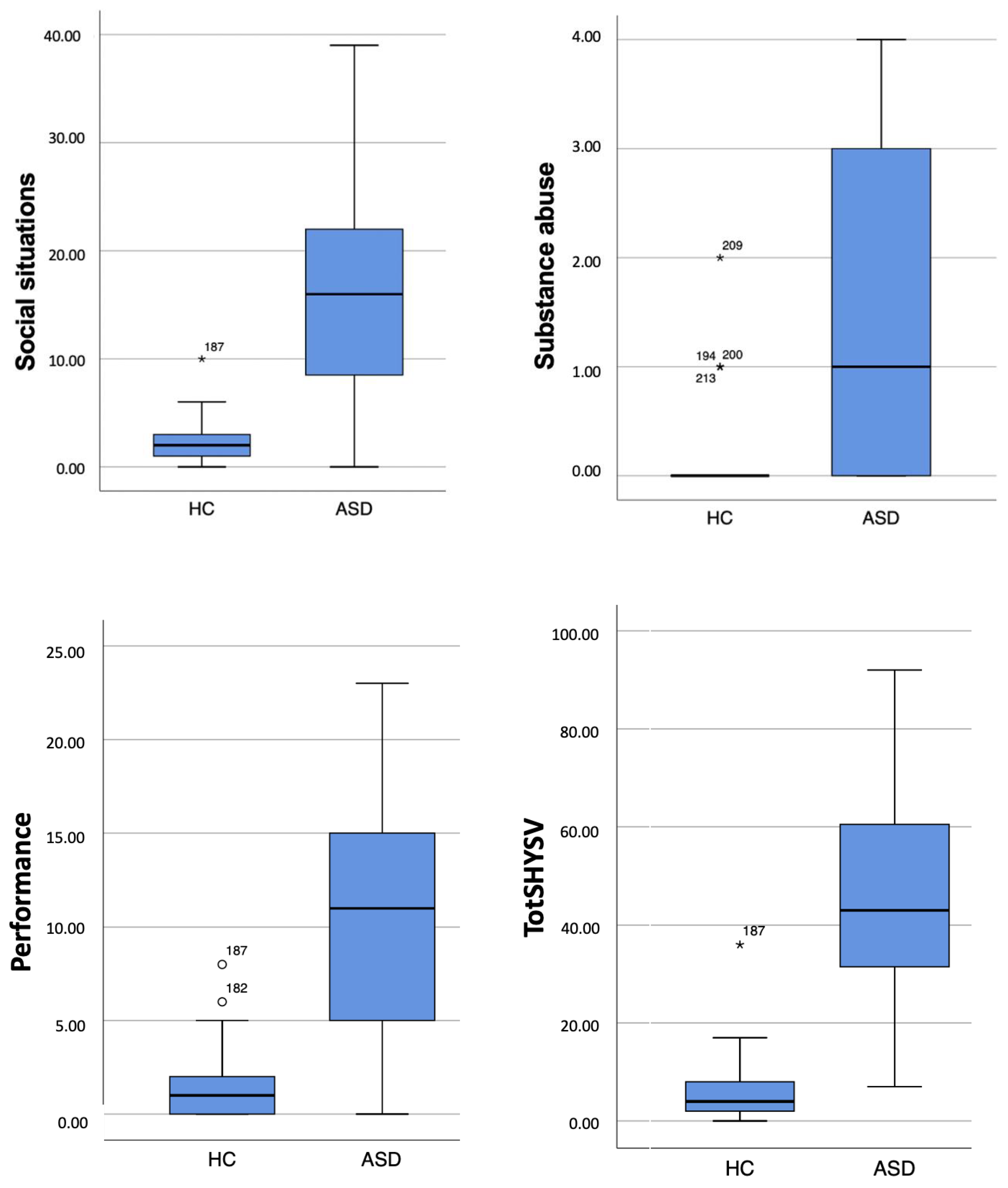 Brainsci 13 01559 g001b