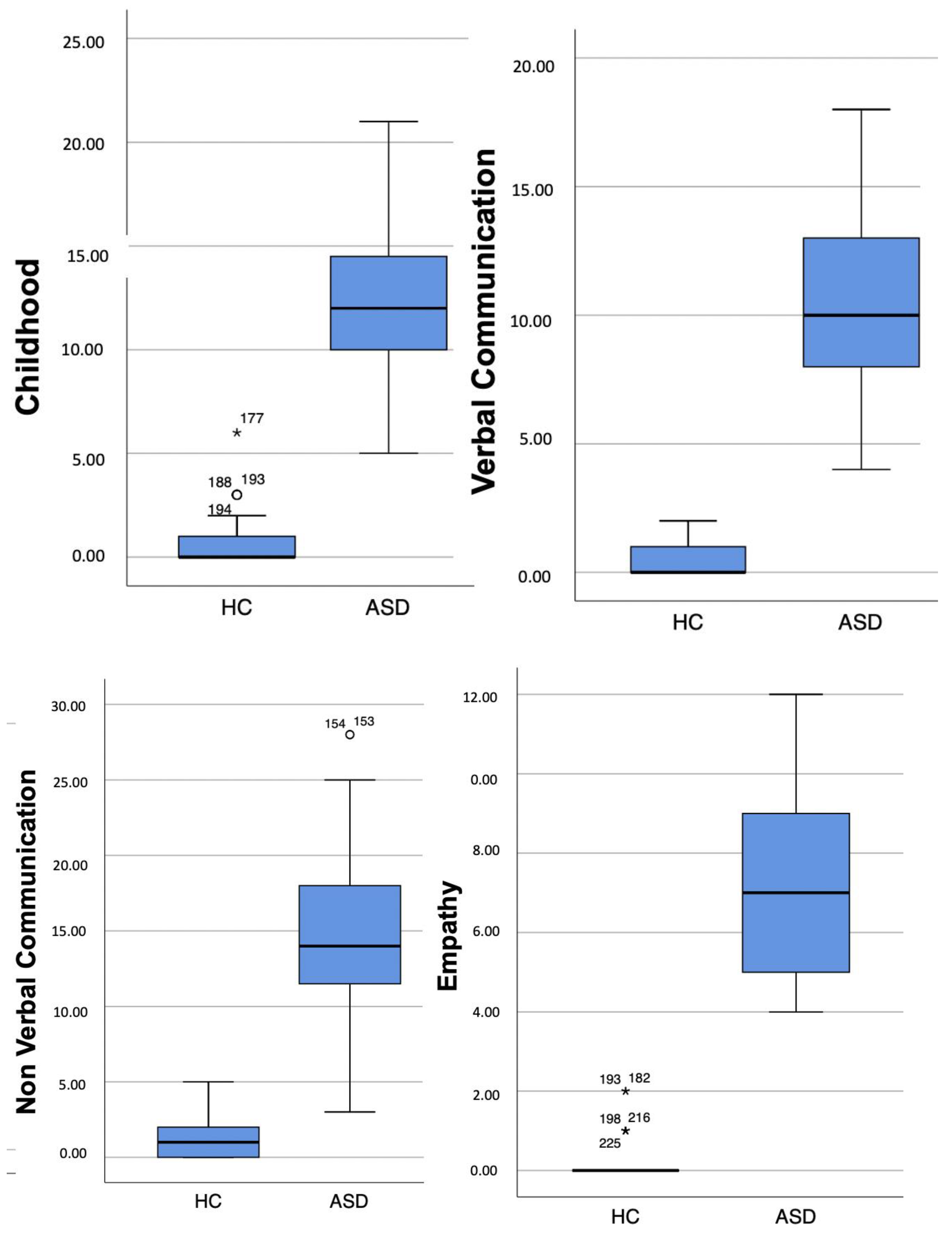 Brainsci 13 01559 g002a
