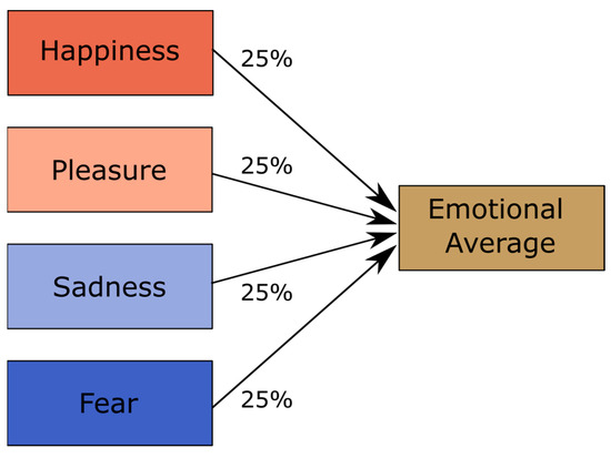 PDF) Music analysis for non-musos: popular perception as a basis