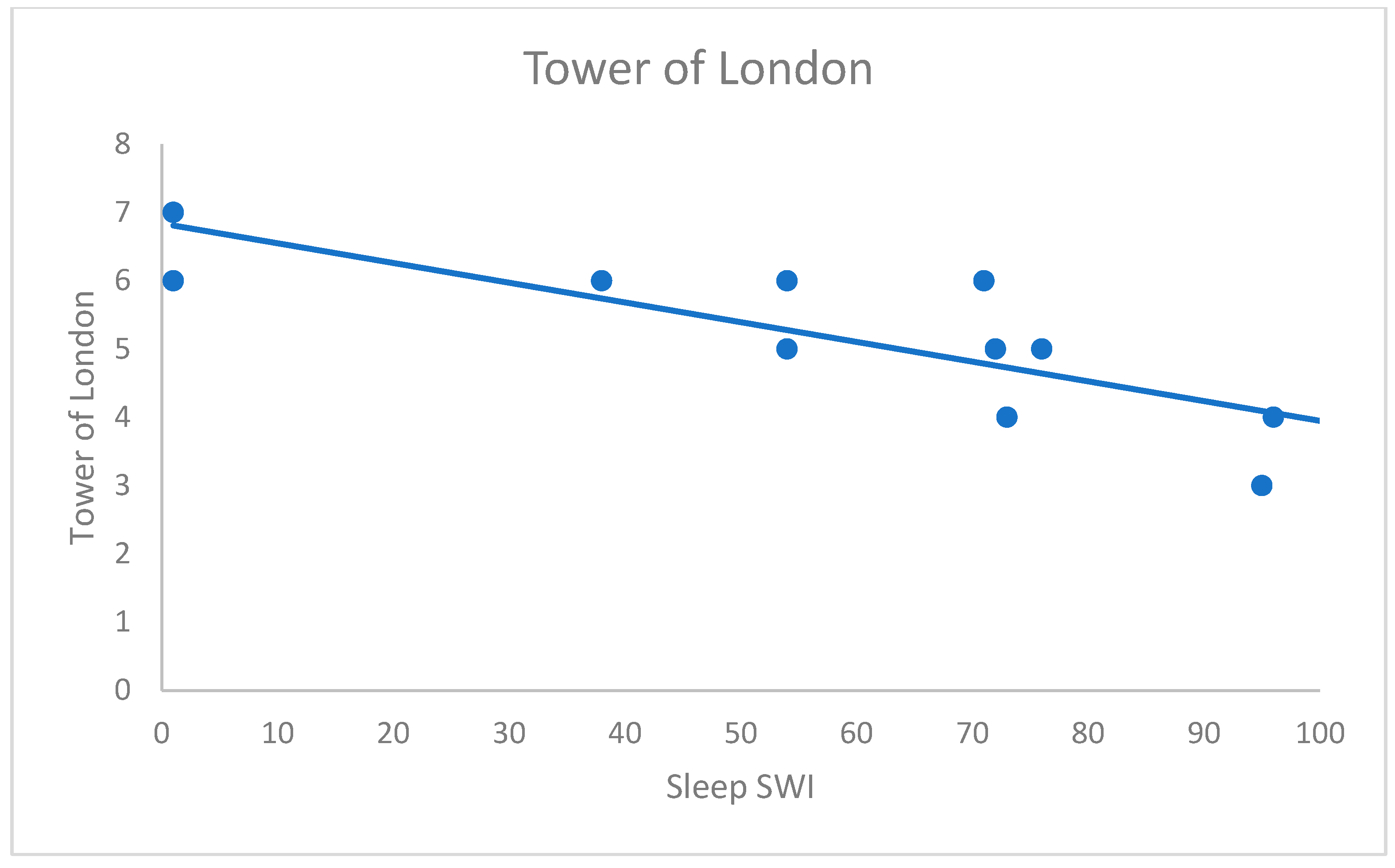 Brainsci 13 01566 g002