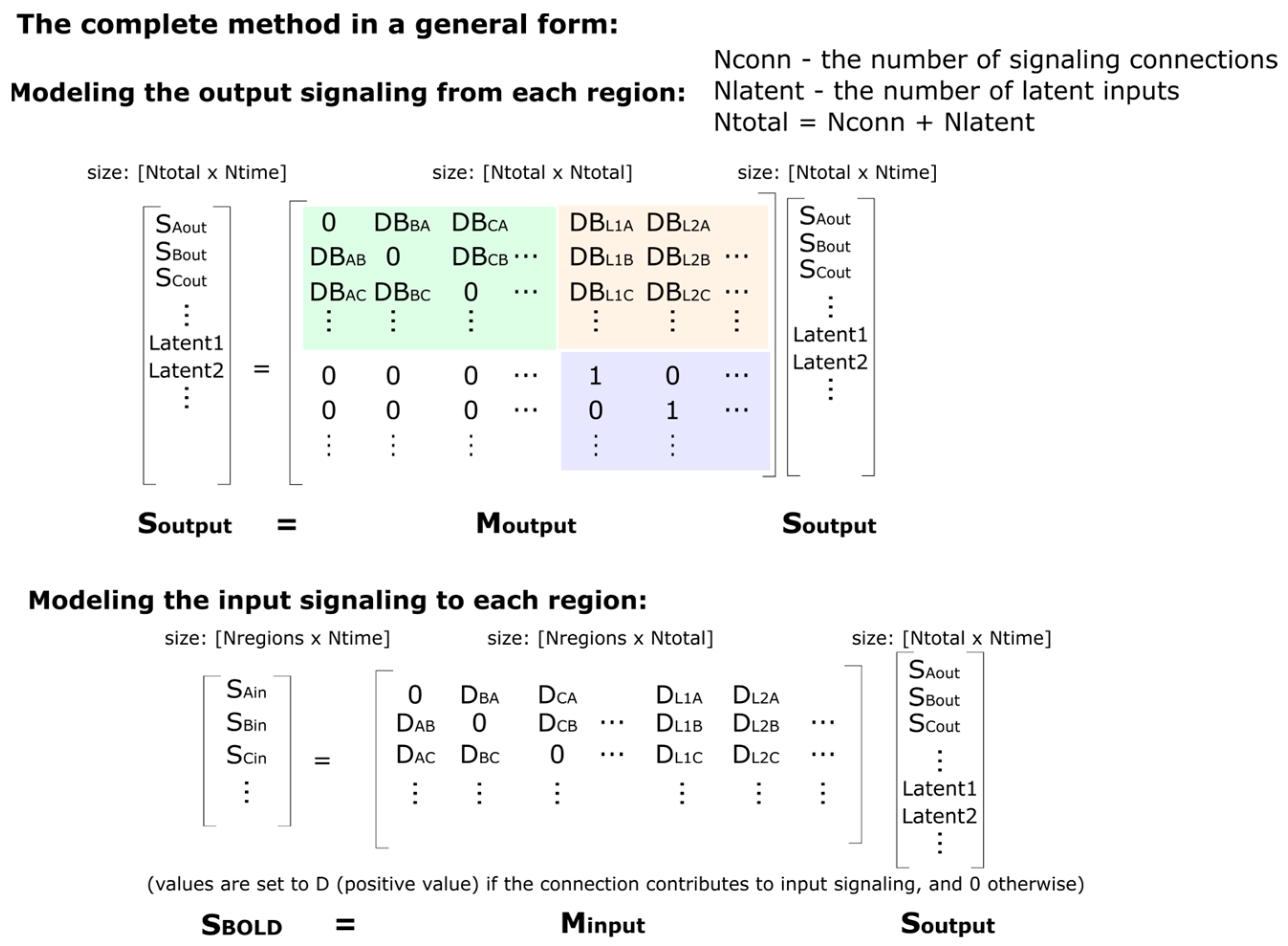 Brainsci 13 01568 g006 Brainsci 13 01568 g006