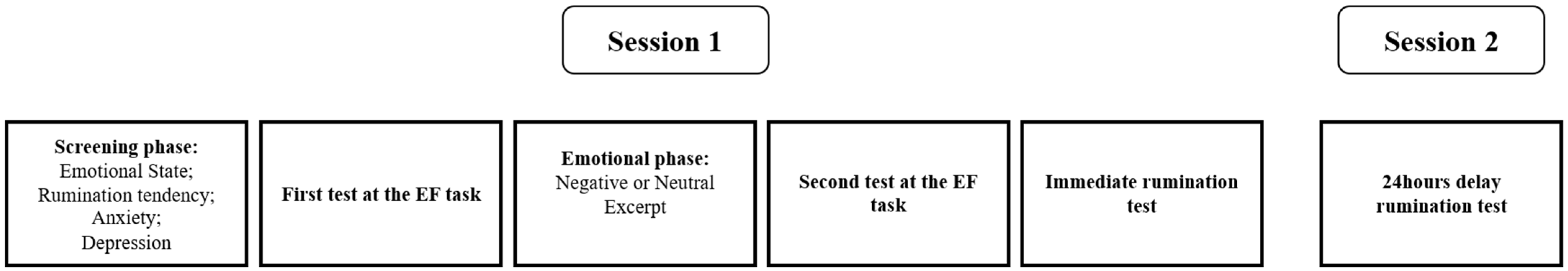 Brainsci 13 01569 g001