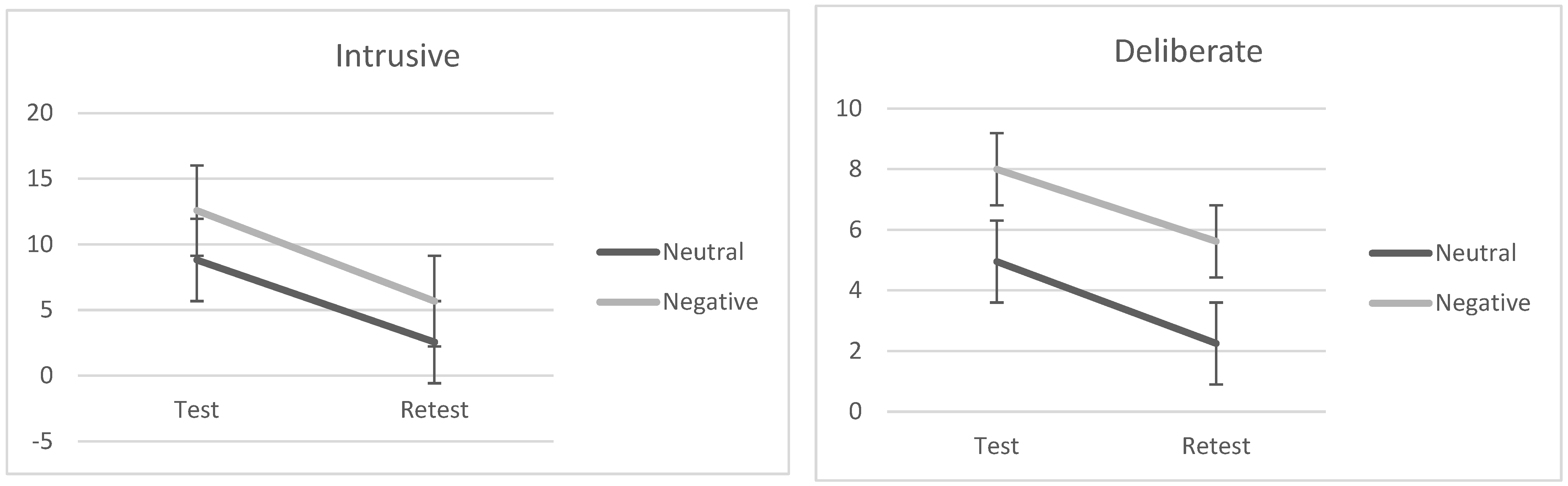 Brainsci 13 01569 g005